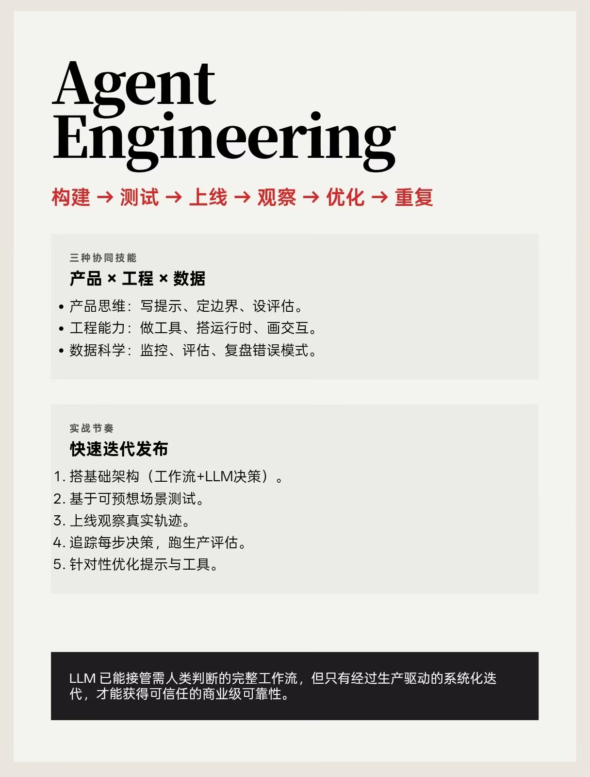 AI资讯:智能体工程Agent Engineering核心概念图