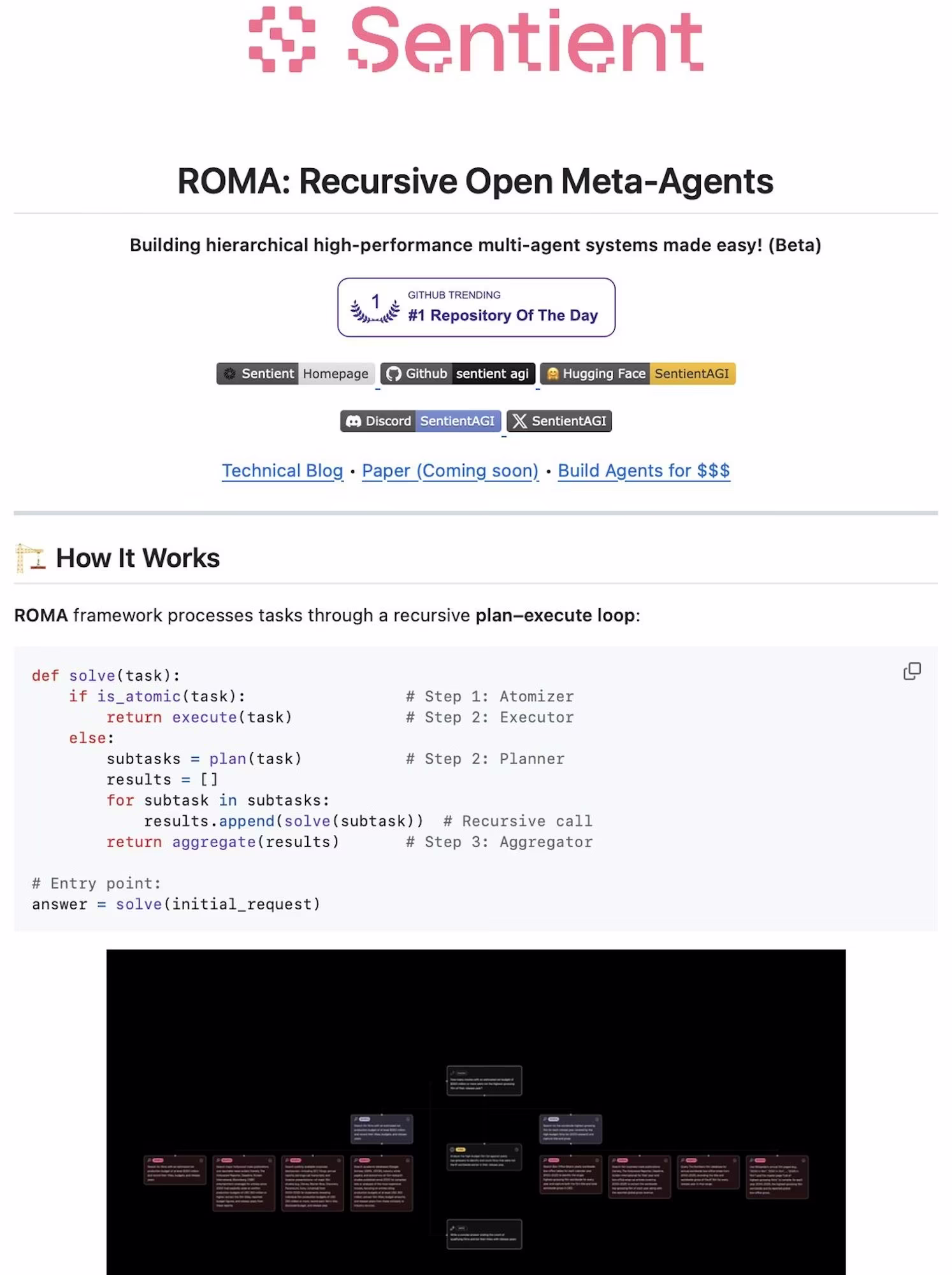AI资讯：ROMA智能体框架架构图