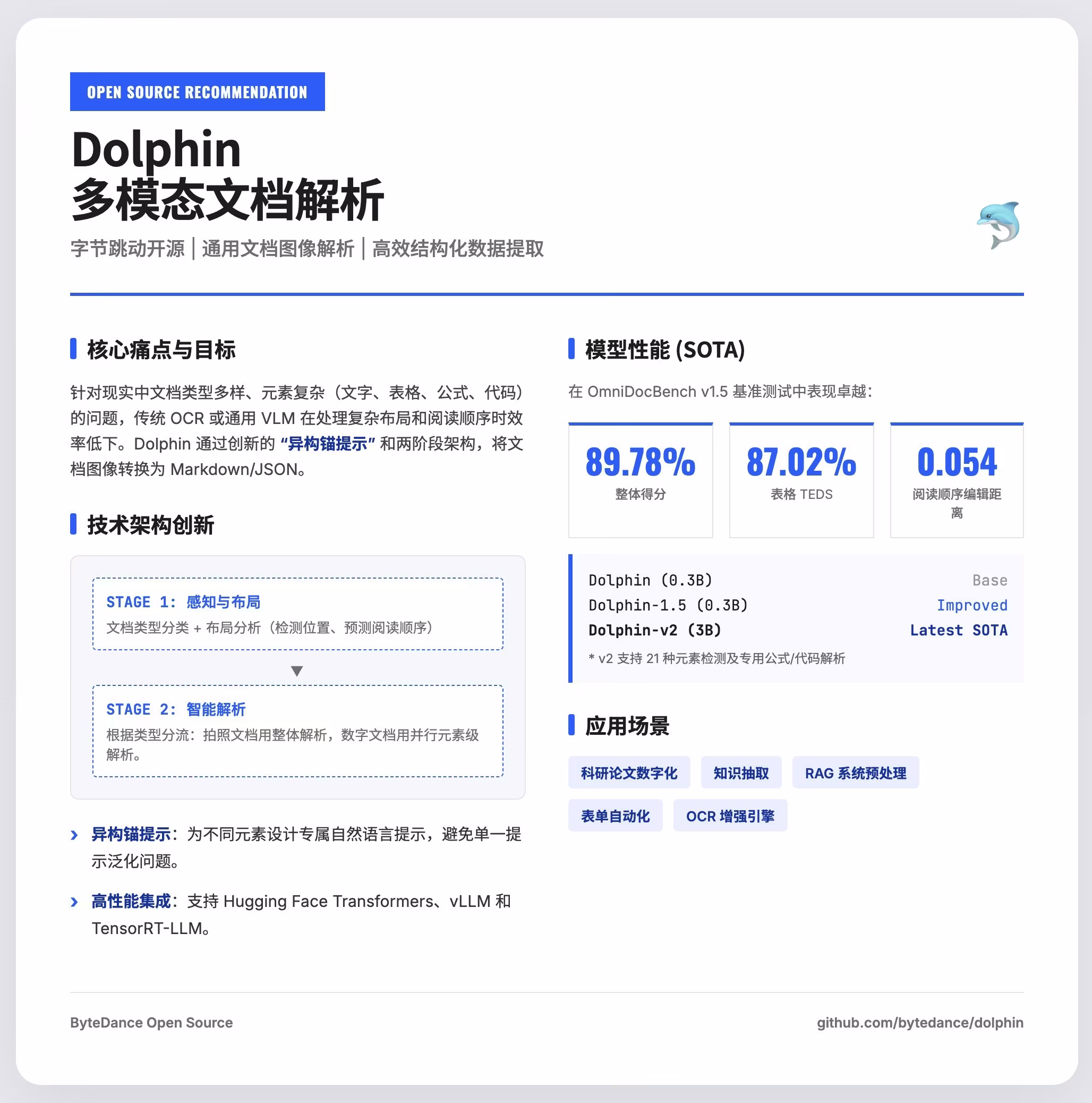 AI资讯：Dolphin项目解析文档演示
