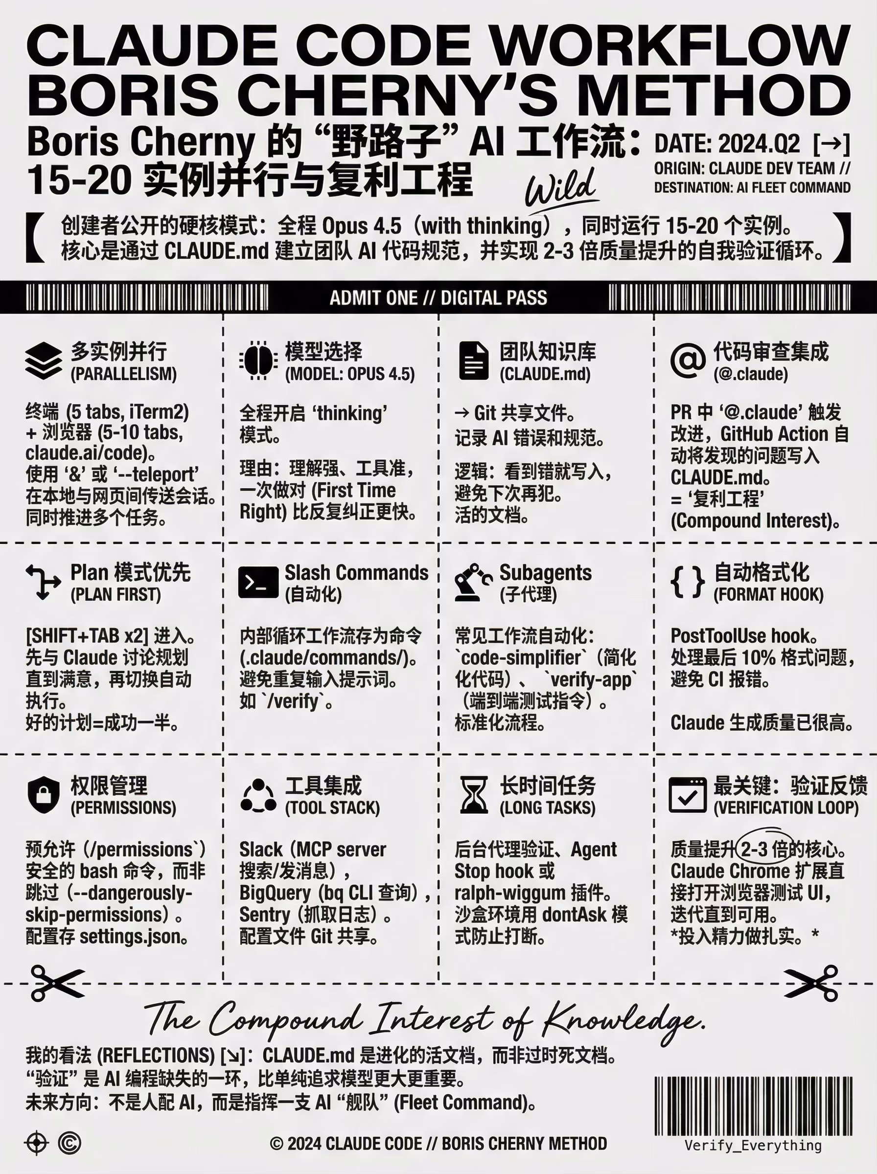 AI资讯：Boris Cherny的工作流设置