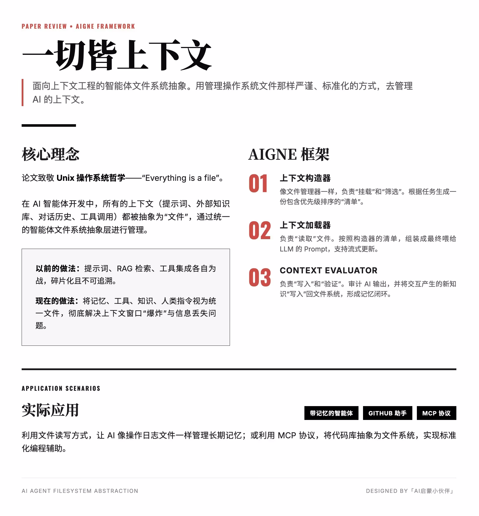 AI资讯：AIGNE框架上下文管理架构图