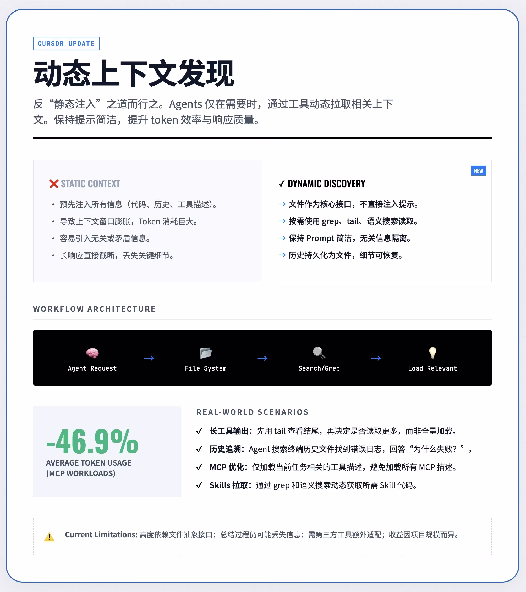 AI资讯:Cursor动态上下文发现架构图