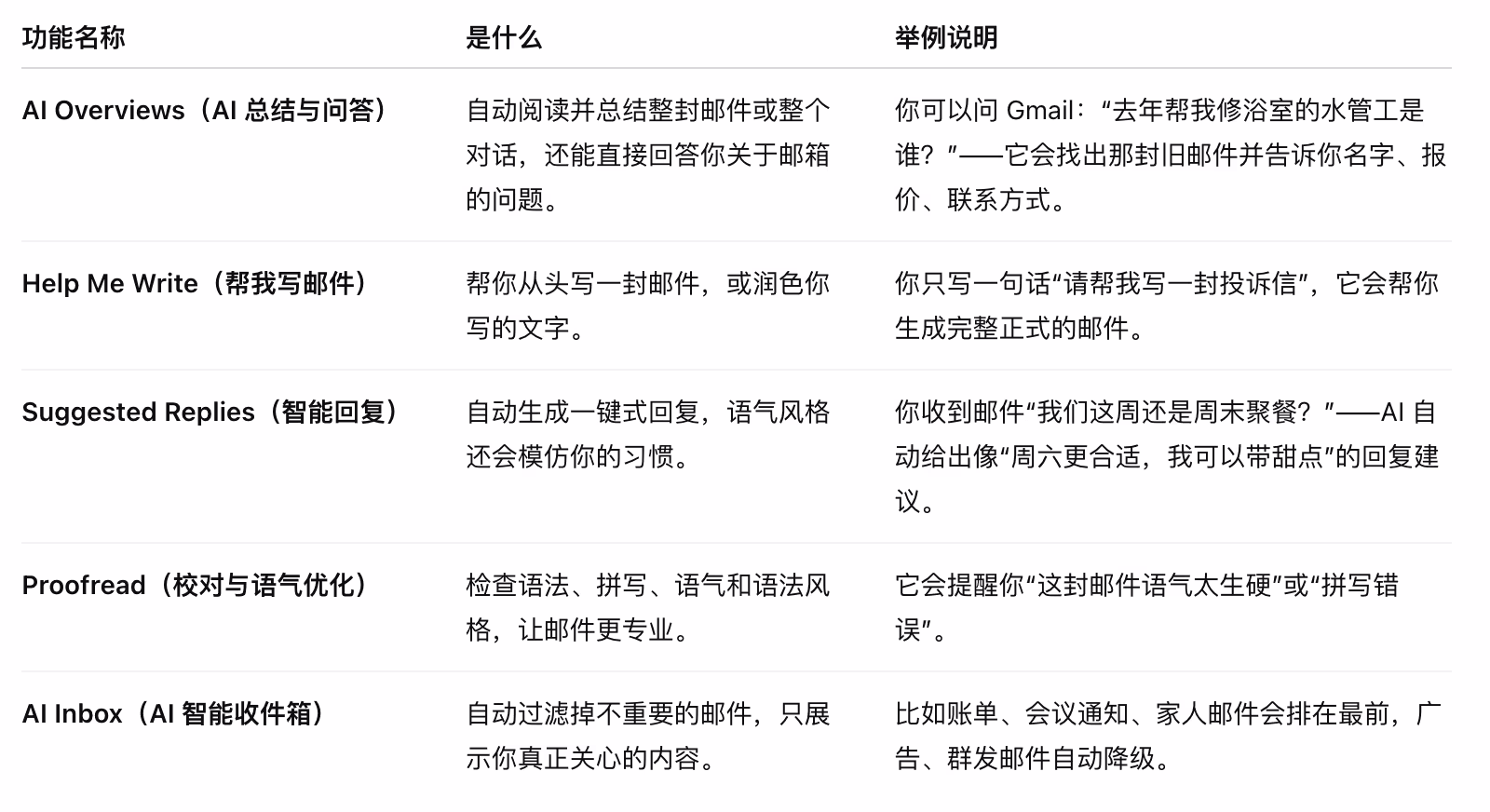 AI资讯：Gmail集成Gemini功能界面展示