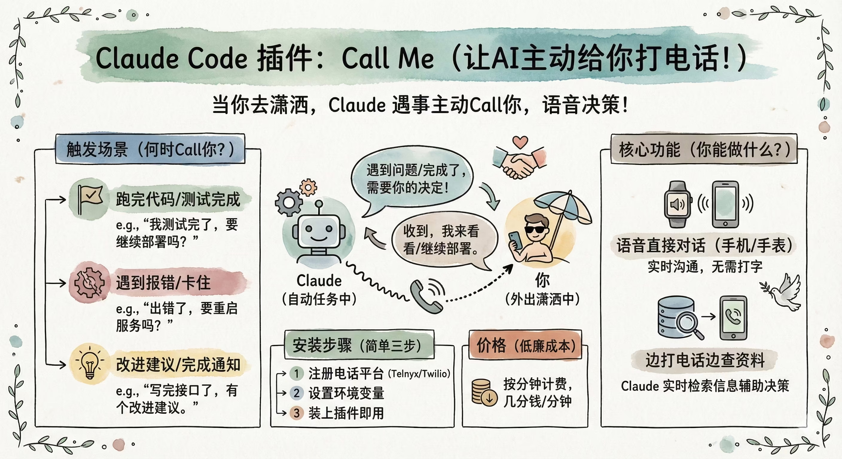 AI资讯：Call Me插件架构示意图