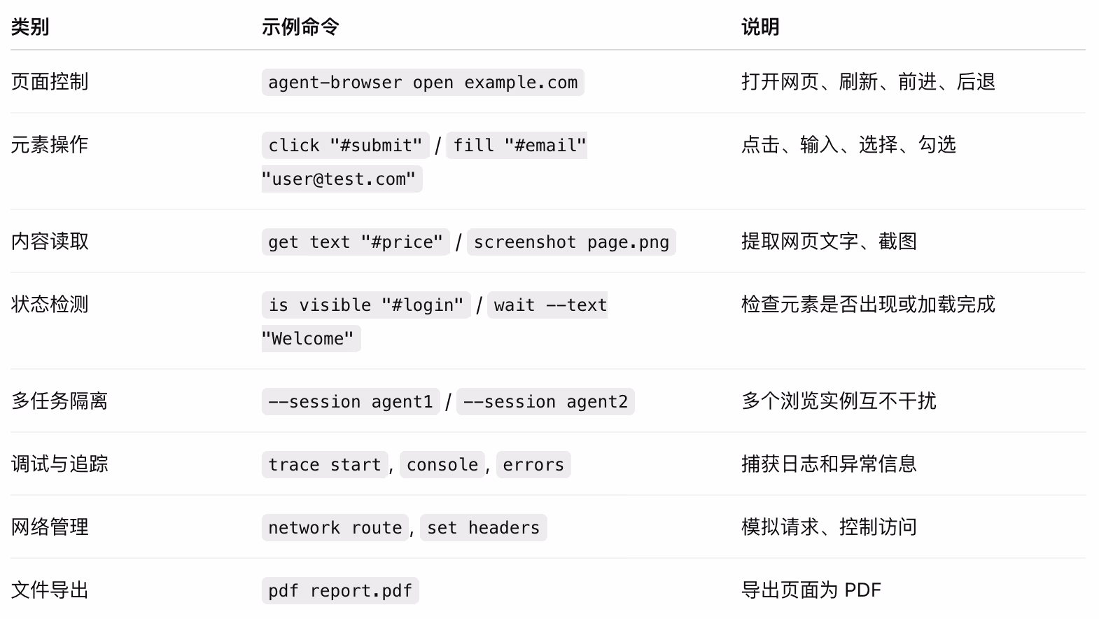 AI资讯：Agent Browser的命令行操作演示界面