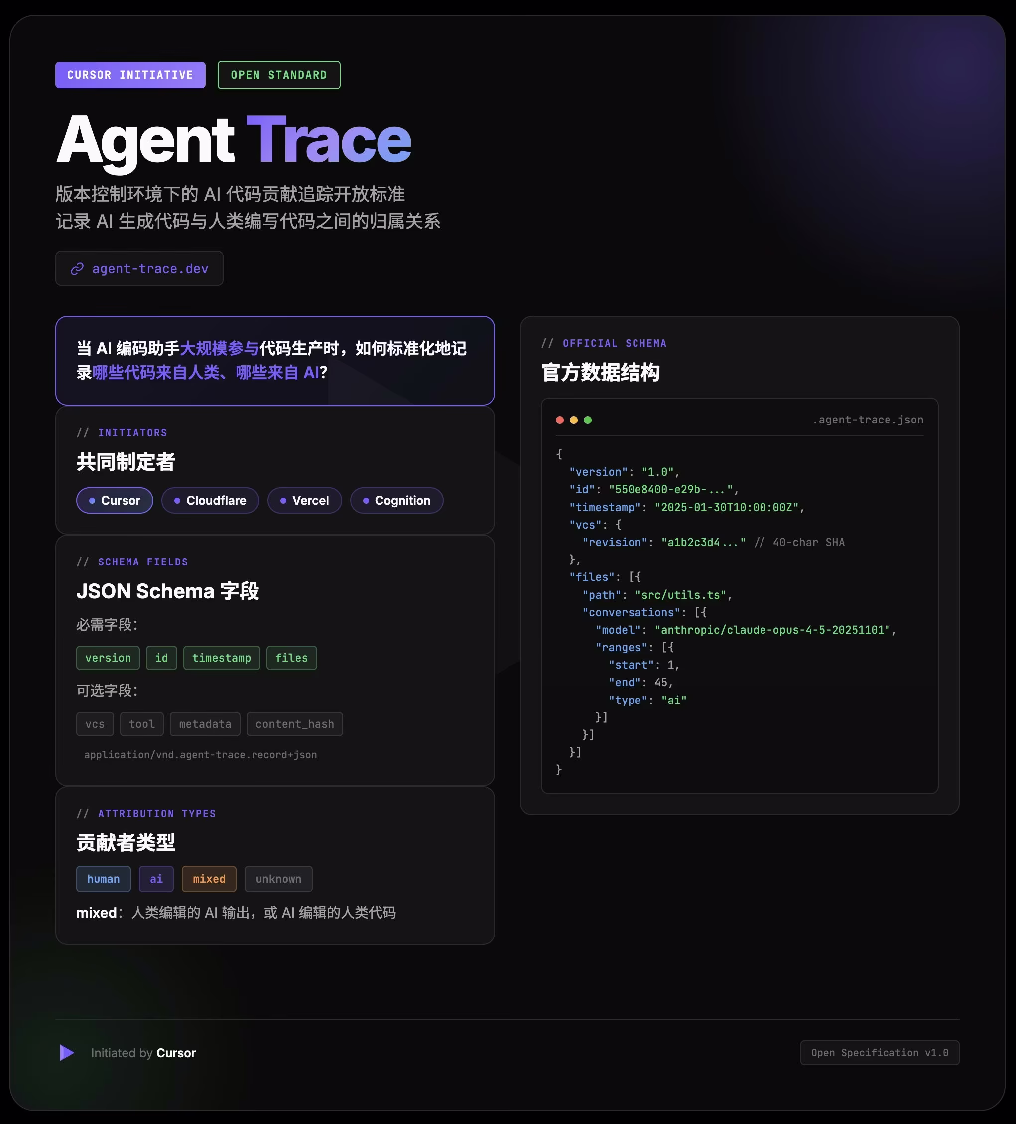 AI资讯:Agent Trace AI代码归属规范说明