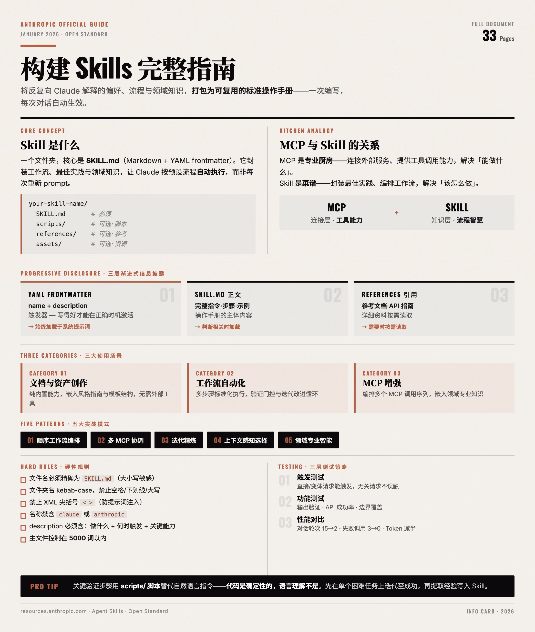 AI资讯：Anthropic Skills指南文档封面