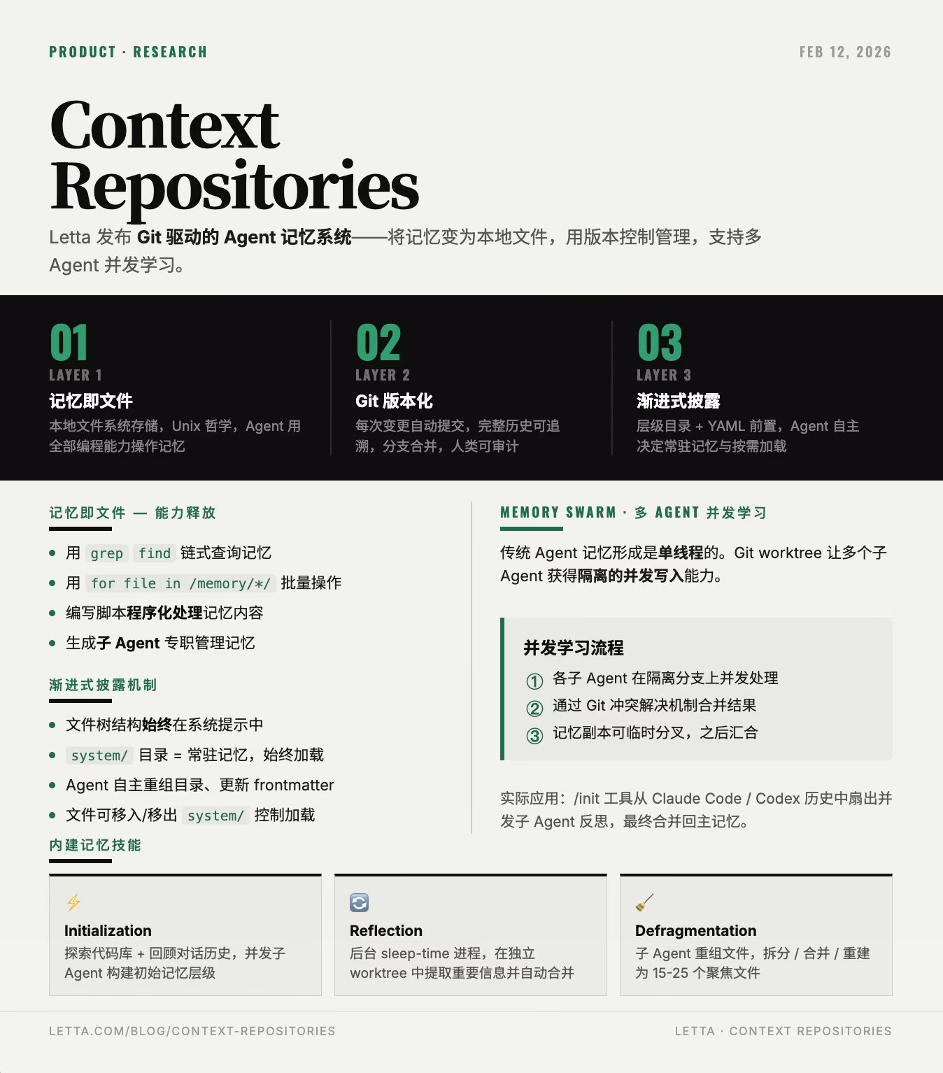 AI资讯：Context Repositories的架构示意图
