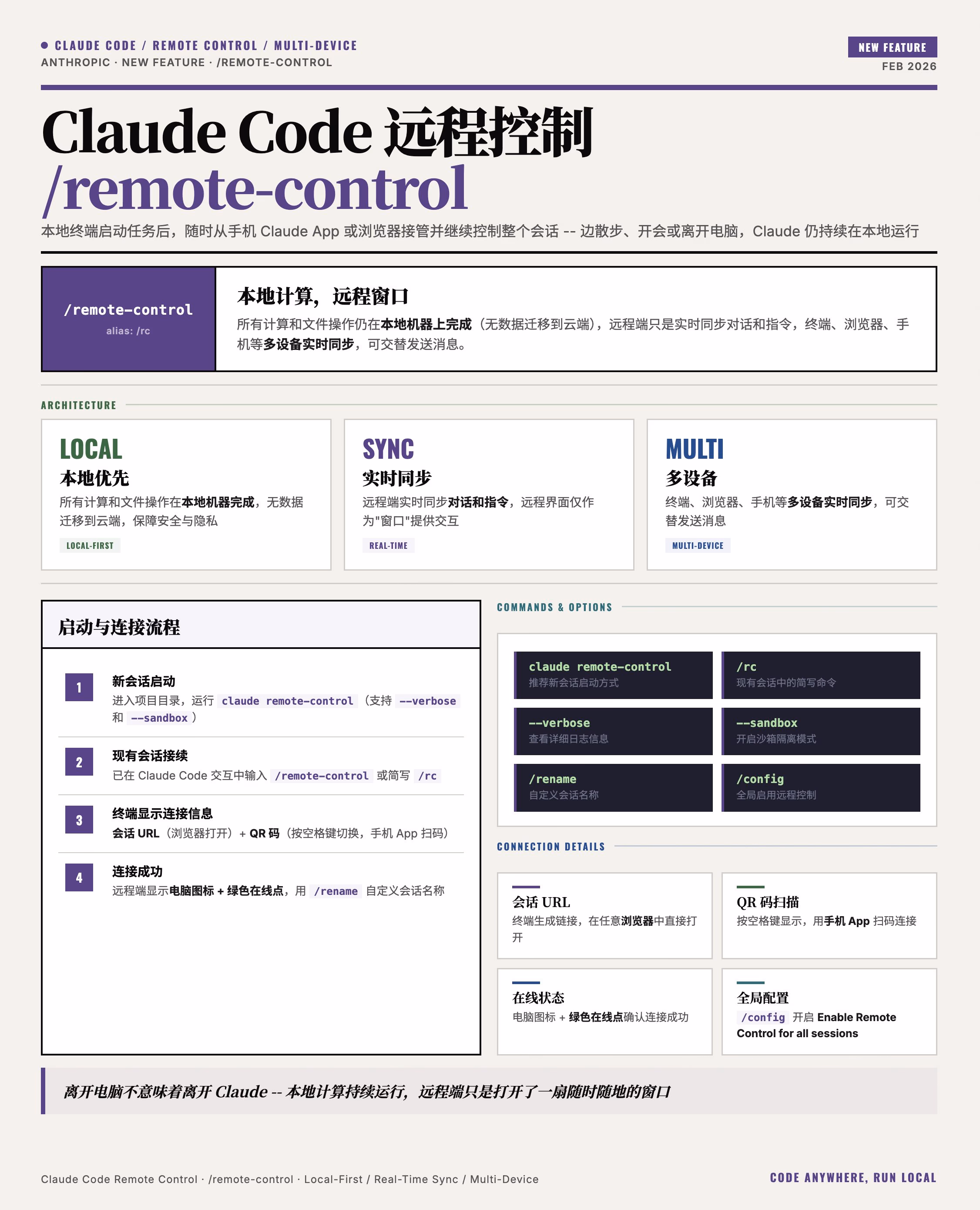 AI资讯:Claude Code终端显示的远程连接二维码与手机控制界面
