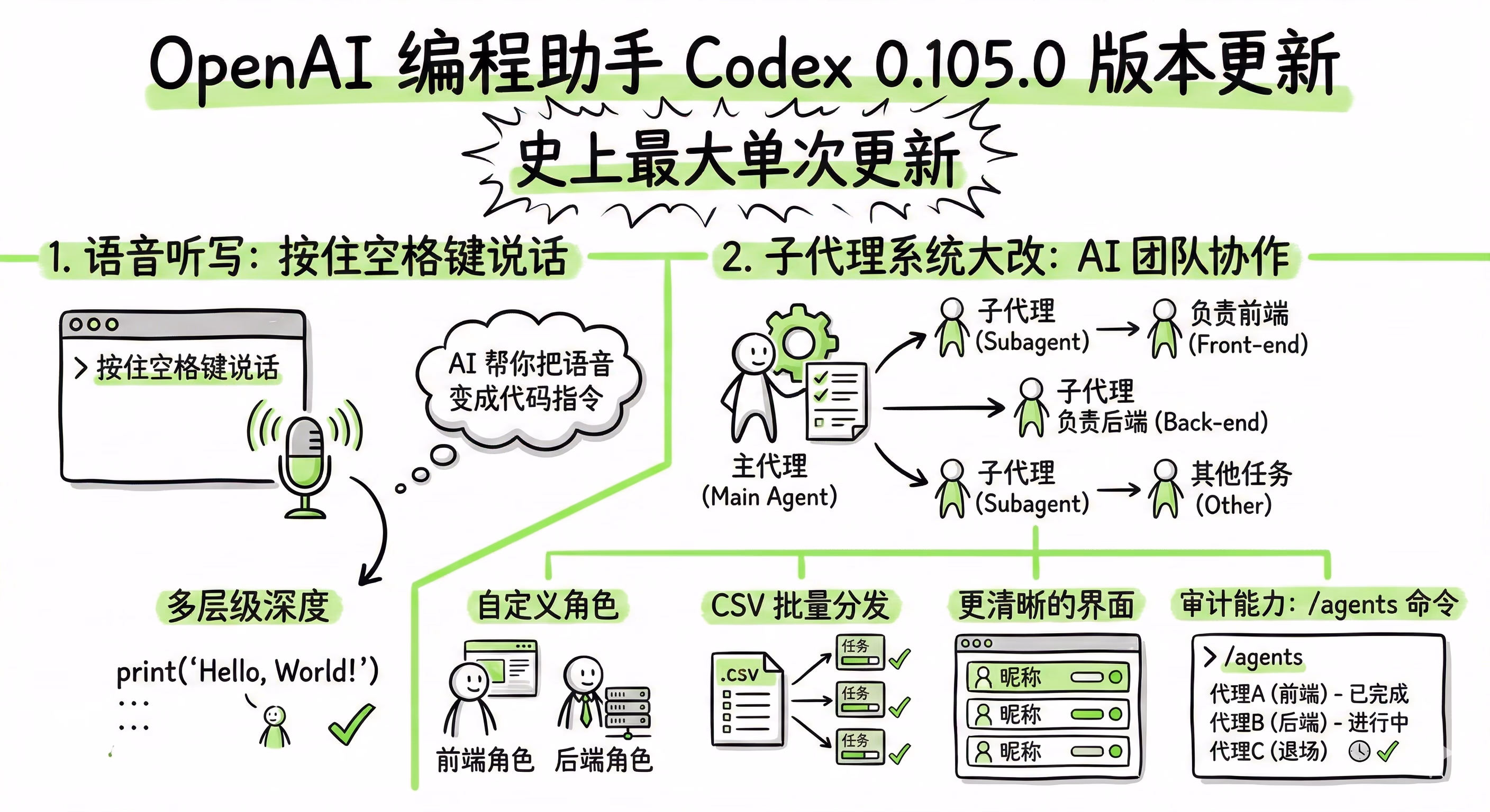 Codex语音控制界面