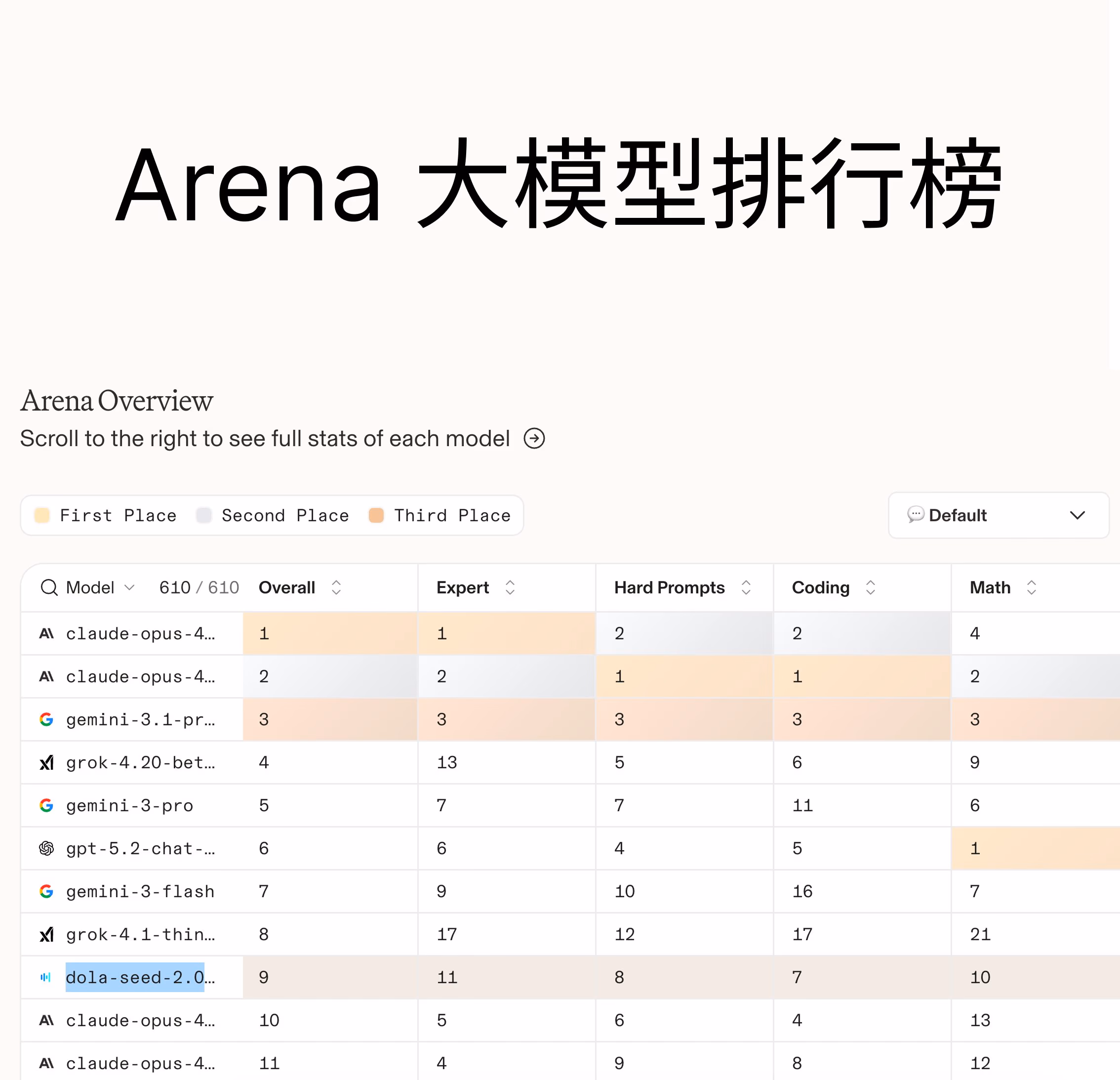 AI资讯:LMSYS竞技场展示国产AI大模型全球排名对比榜单