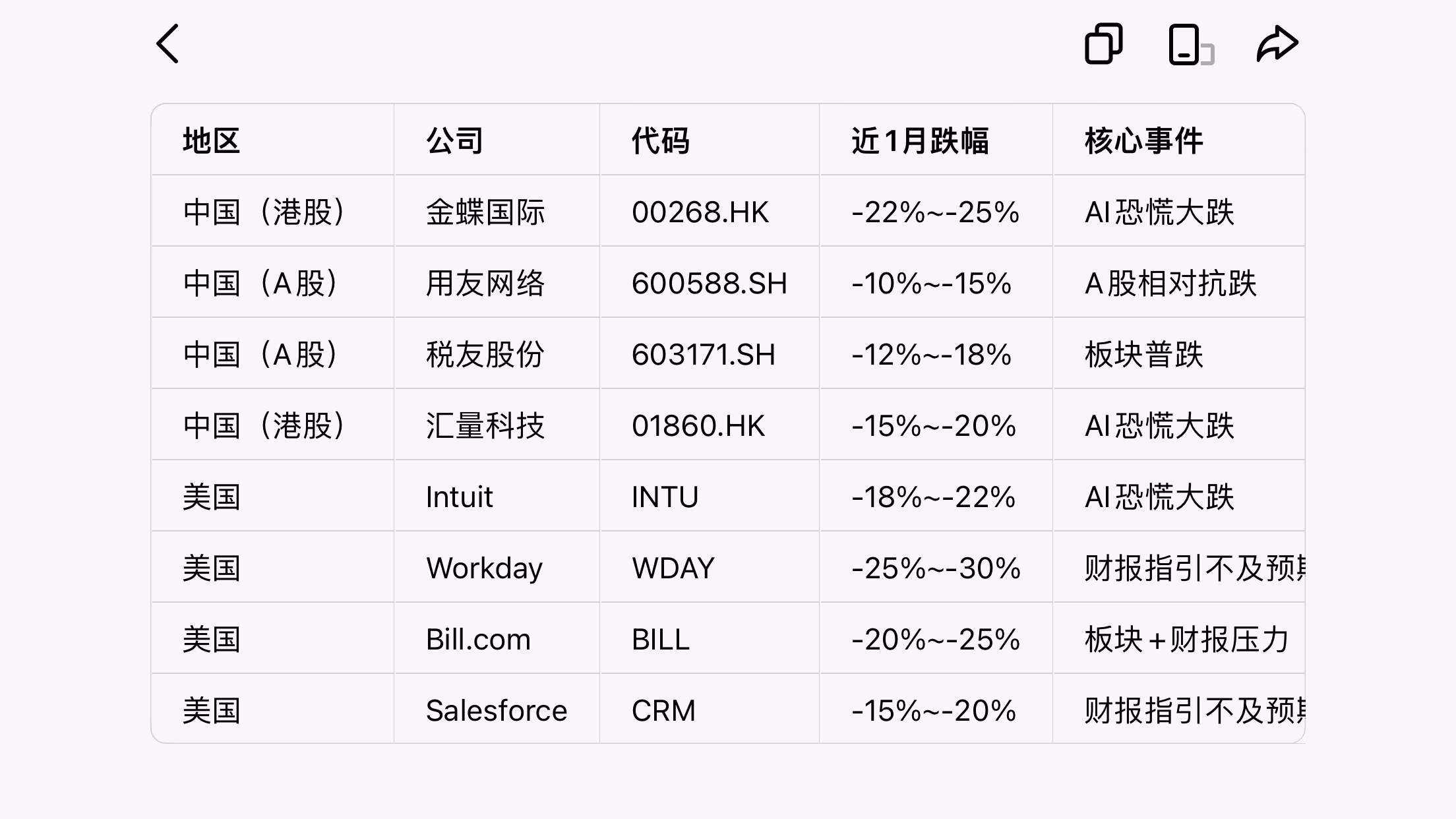 AI资讯:AI Agent自动化处理Excel财务总账界面展示