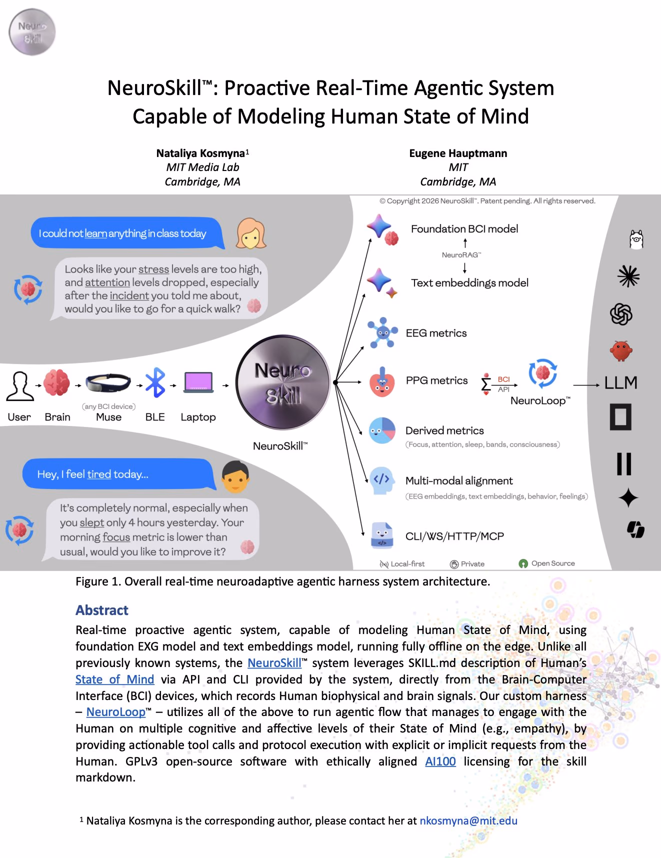 AI资讯：MIT NeuroSkill脑机接口Agent系统架构图