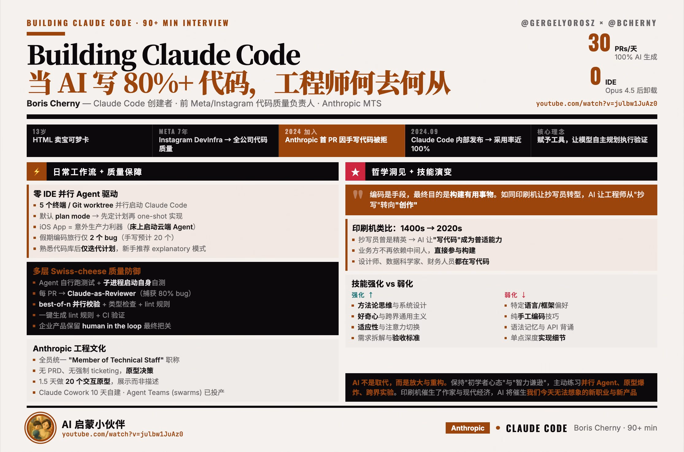 AI资讯:Boris Cherny在视频访谈中分享Claude Code零手写代码工作流