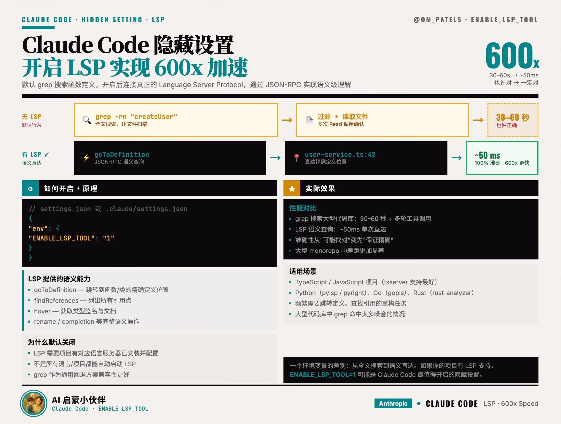 AI资讯:Claude Code开启LSP模式后性能对比数据图