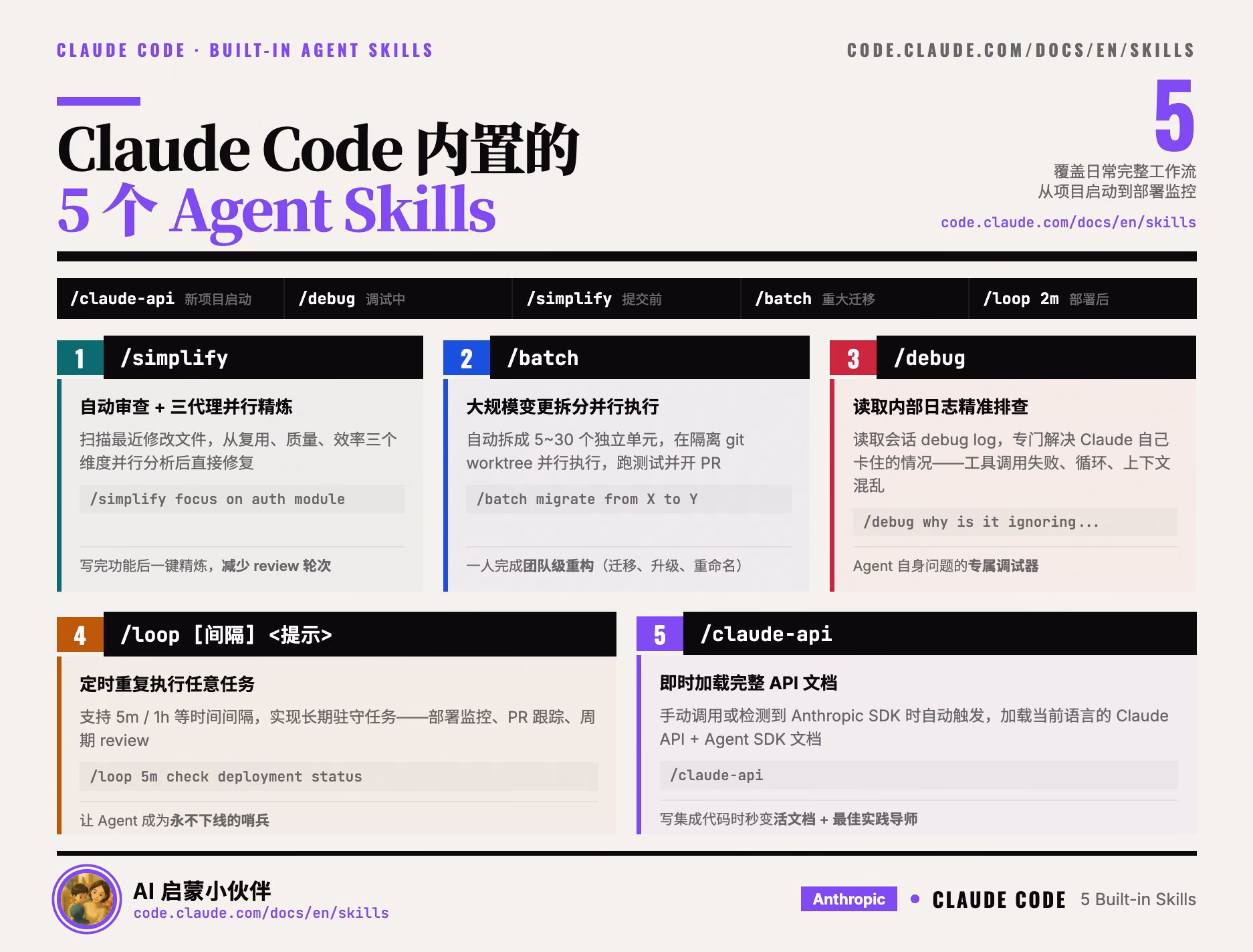 AI资讯:Claude Code五种核心Agent命令在项目各阶段的应用流程图