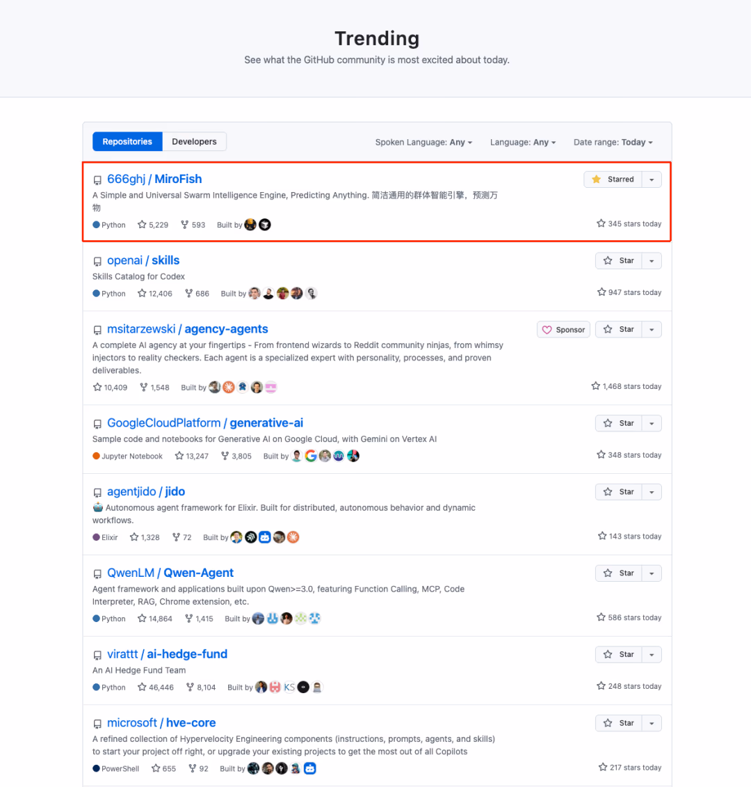 AI资讯:MiroFish项目登顶GitHub趋势榜页面截图