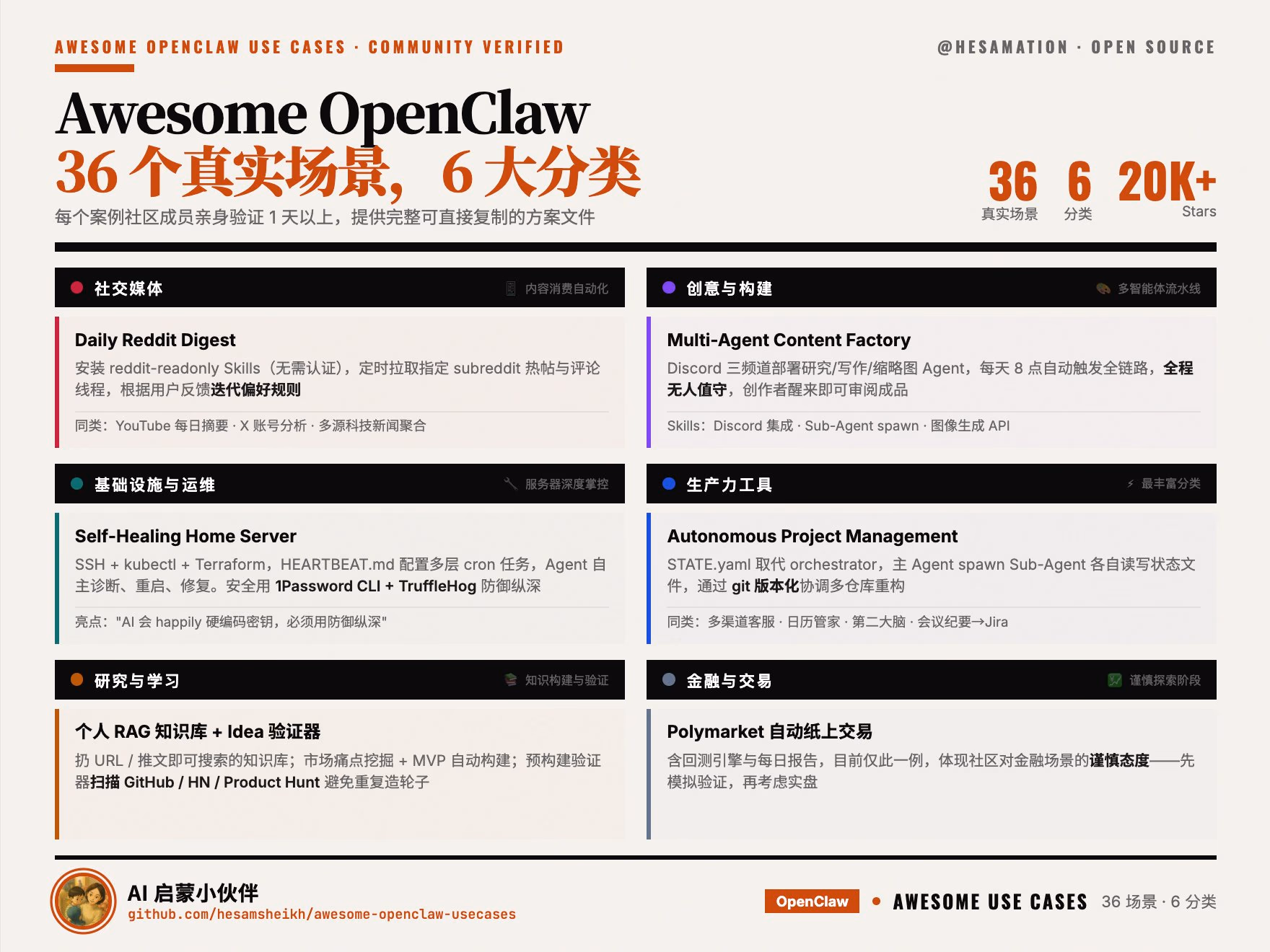 AI资讯:OpenClaw开源项目六大分类应用场景展示图