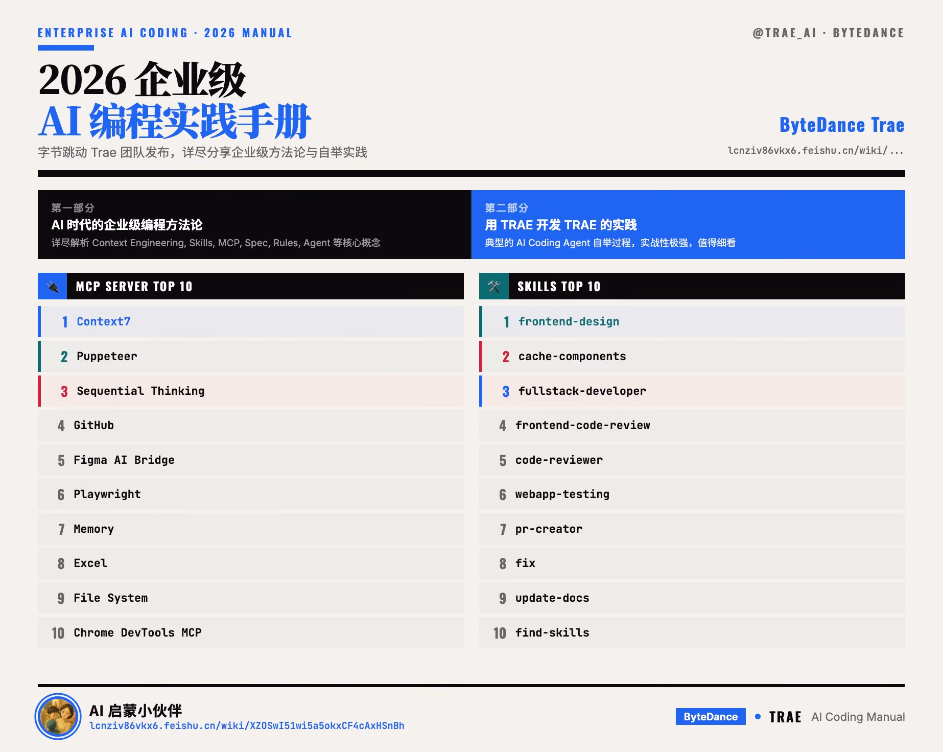 AI资讯:字节跳动Trae企业级编程实践手册封面展示