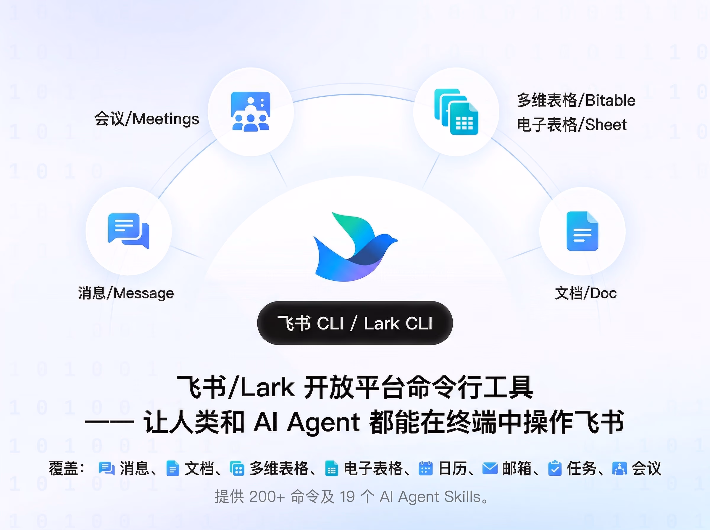 AI资讯:飞书CLI工具终端界面展示AI自动化操作文档流程