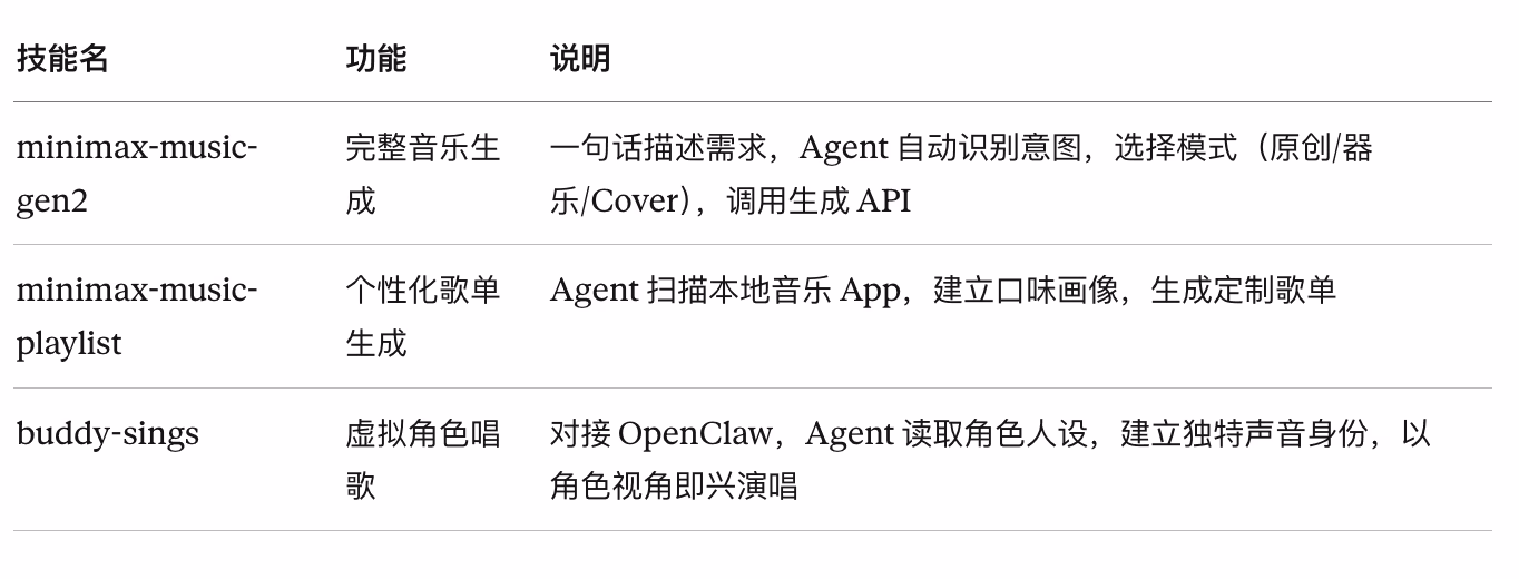 AI资讯:MiniMax Music 2.6 音乐生成模块开源功能介绍