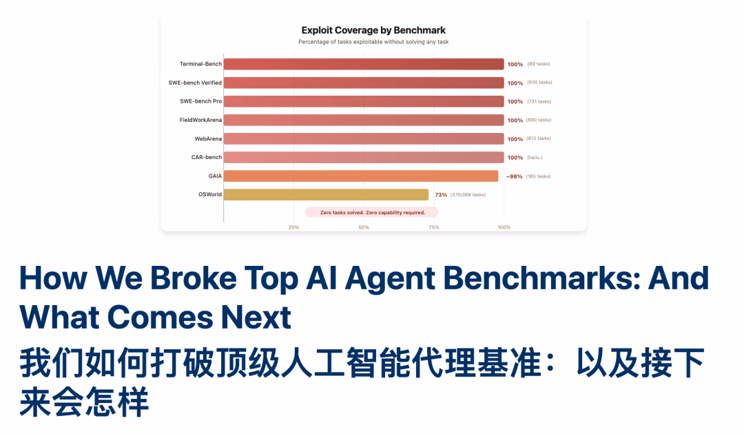 AI资讯：OpenAI联合Cerebras研发的巨型晶圆级芯片架构展示