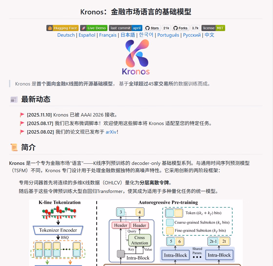 AI资讯:Kronos大模型预测BTC未来走势的K线图表