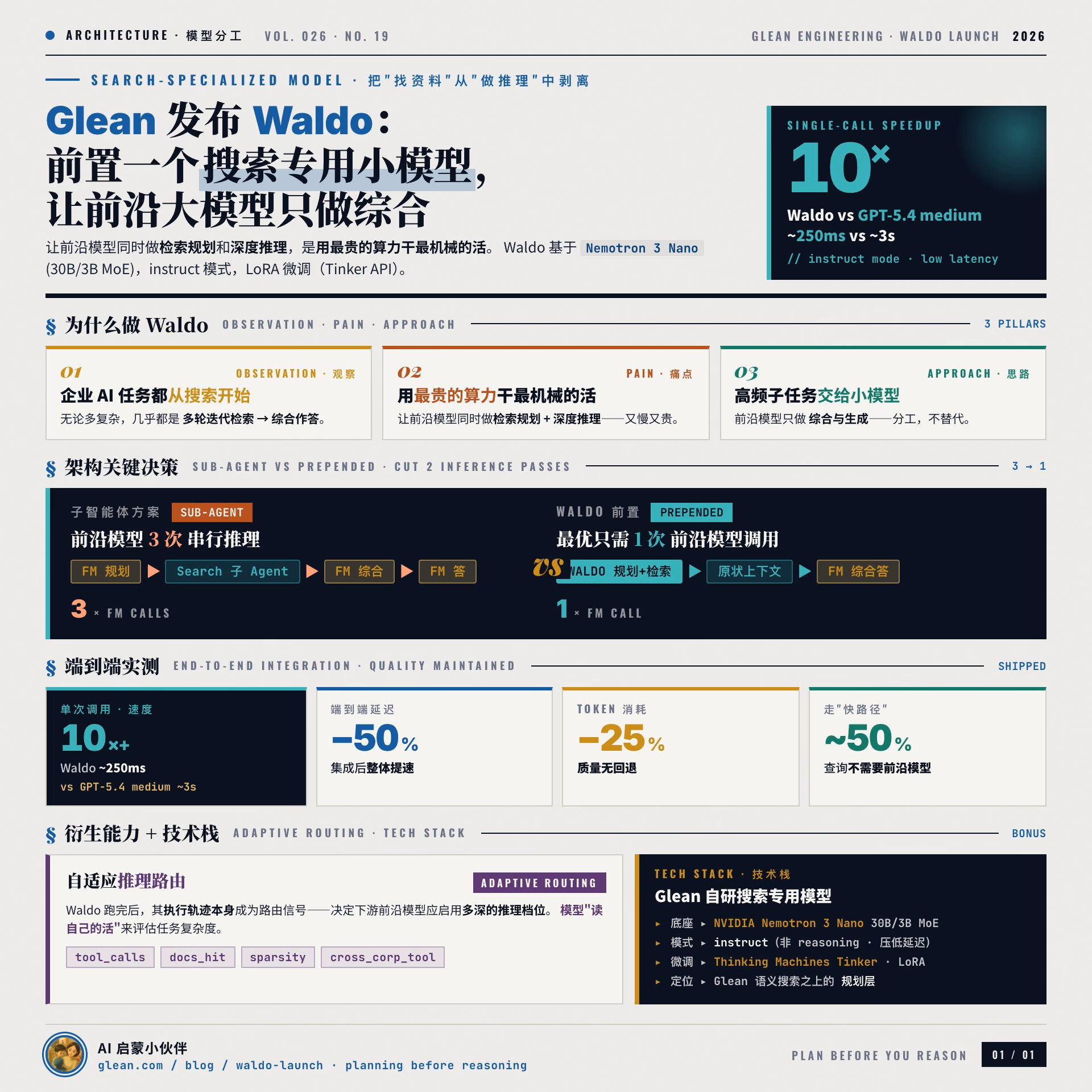 AI资讯:Waldo 检索模型与大语言模型协同工作原理图