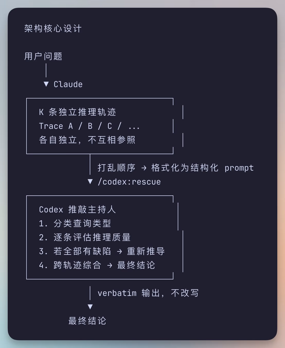 AI资讯：开发者演示HeavySkill论文复现过程截图