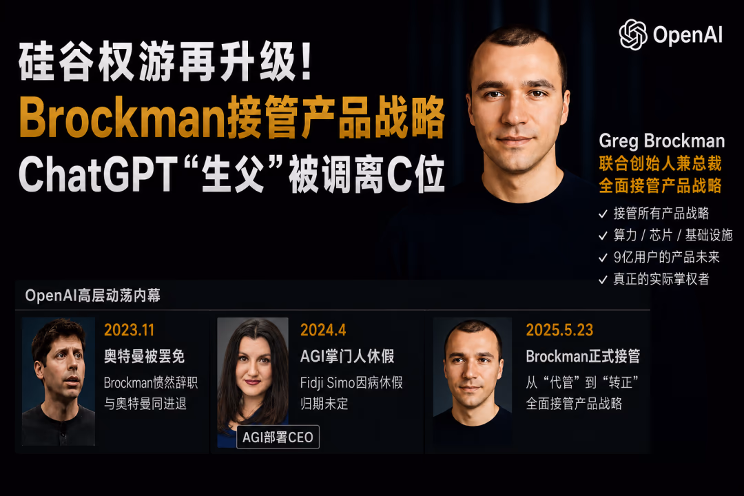AI资讯：OpenAI联合创始人兼总裁Greg Brockman重归一线接管产品战略