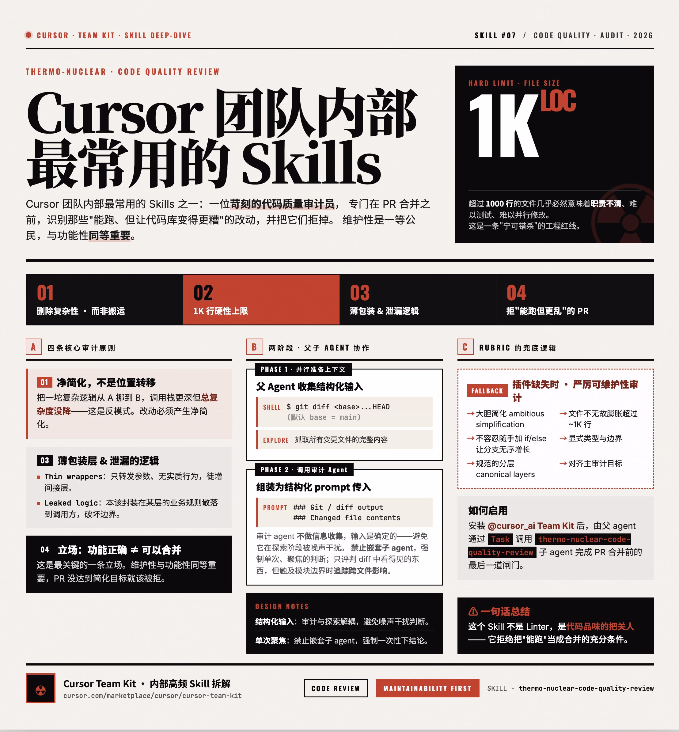 AI资讯:Cursor代码质量审计工具的核心原则与运行机制图