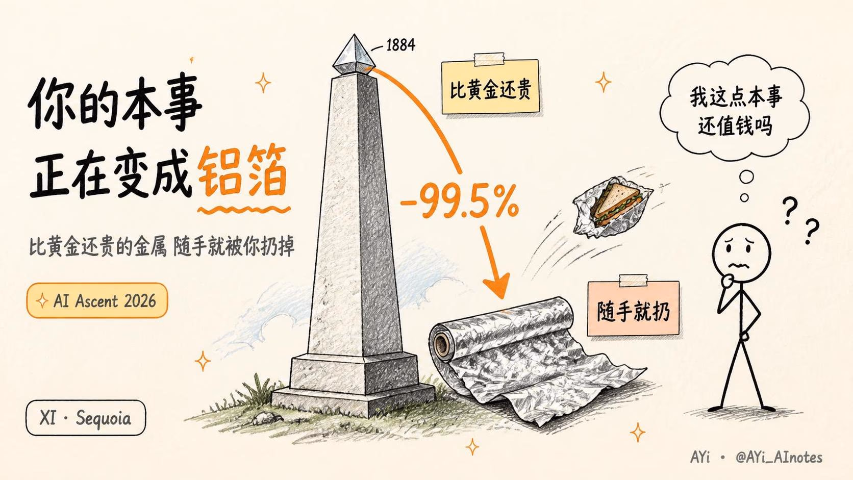 AI资讯：红杉闭门会关于认知能力如铝般贬值的演讲幻灯片