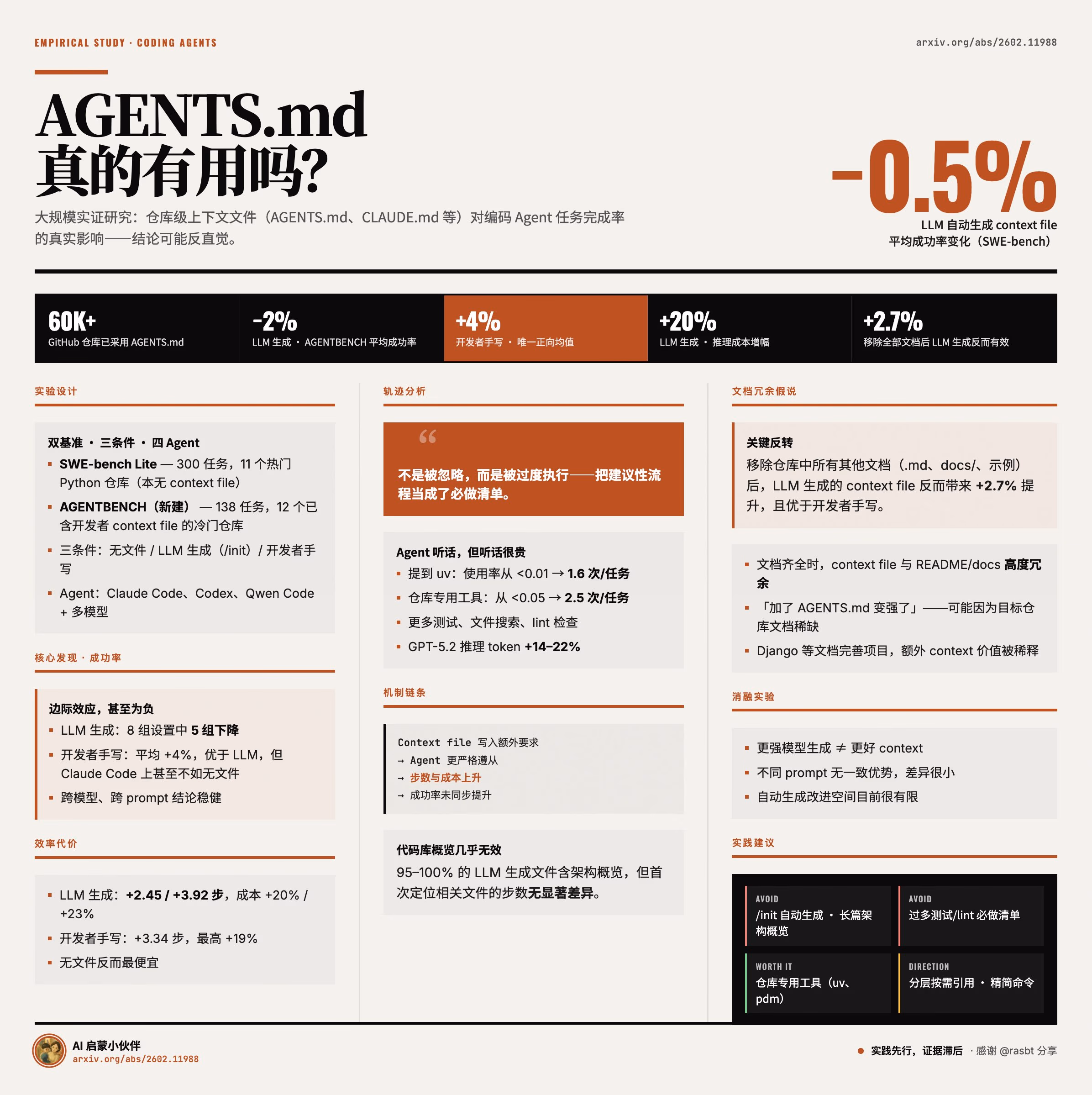 AI资讯：研究图表显示编码Agent在使用AGENTS.md后的性能对比