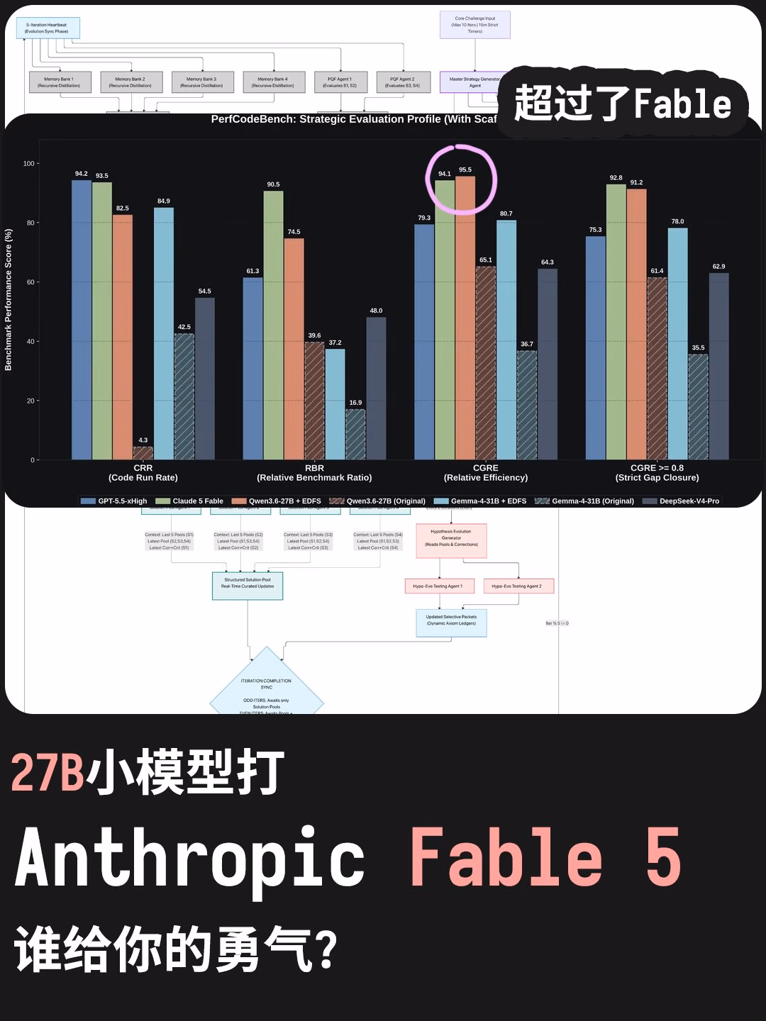 AI快讯：通过ICR框架使开源小模型跑分反超旗舰