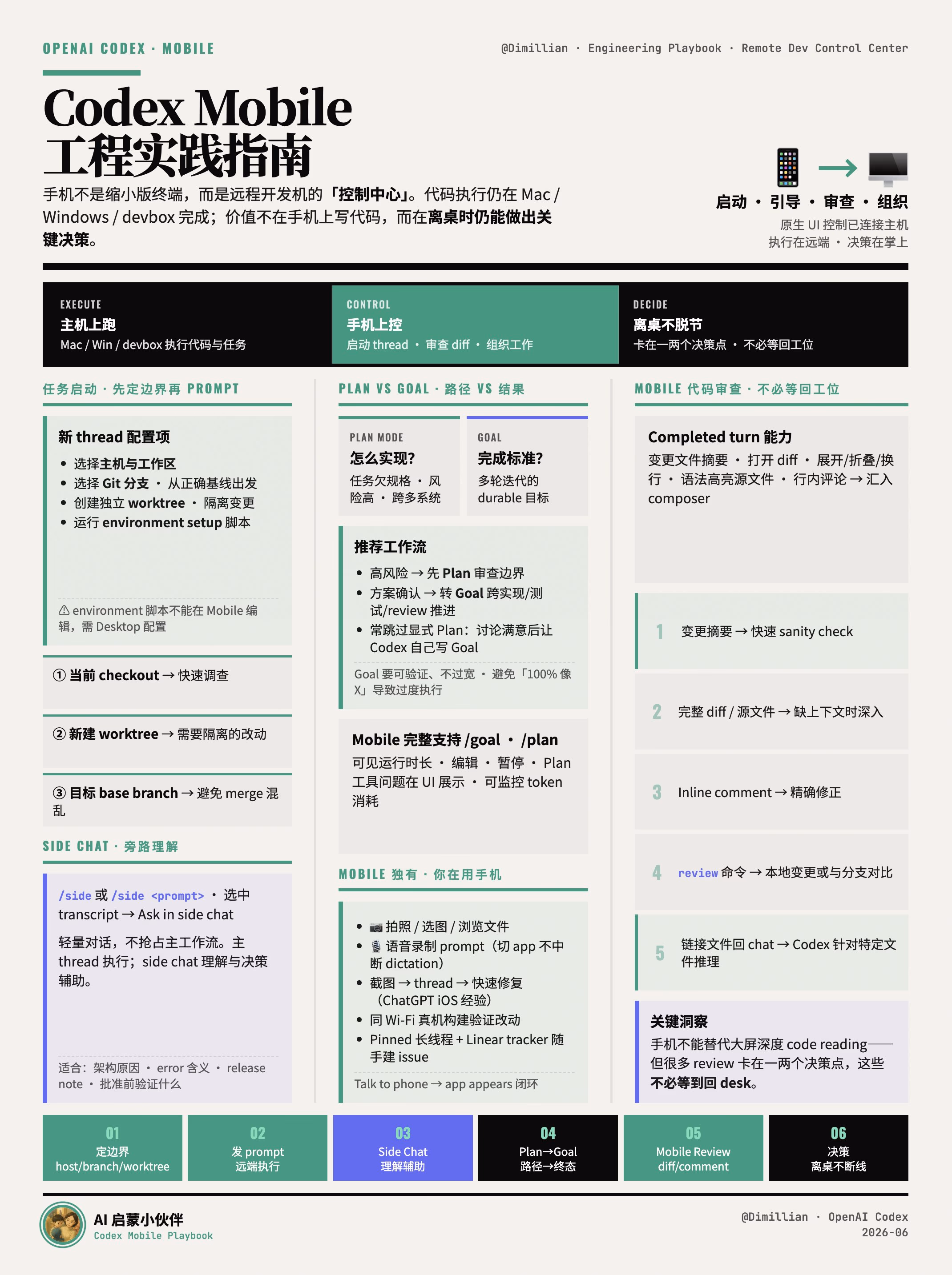 AI快讯：OpenAI发布Codex移动端指南使手机成为开发控制中心