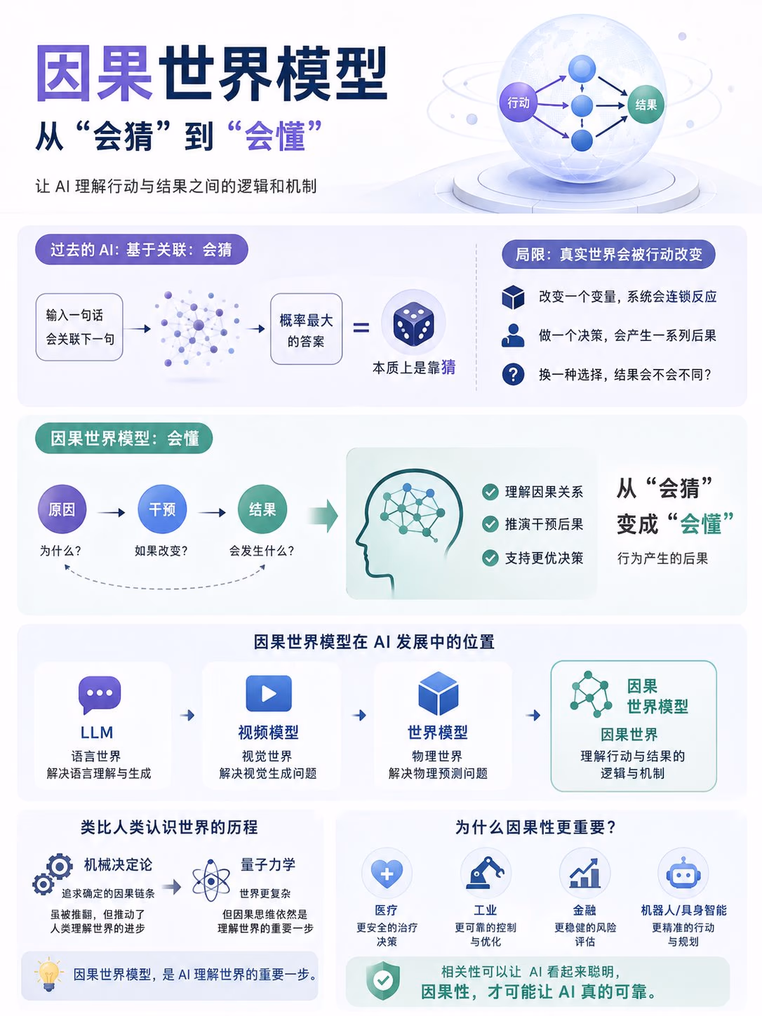 AI资讯：特斯拉FSD驾驶预测场景图