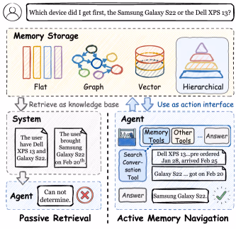 AI资讯：展现主动式记忆金字塔导航架构的层级划分