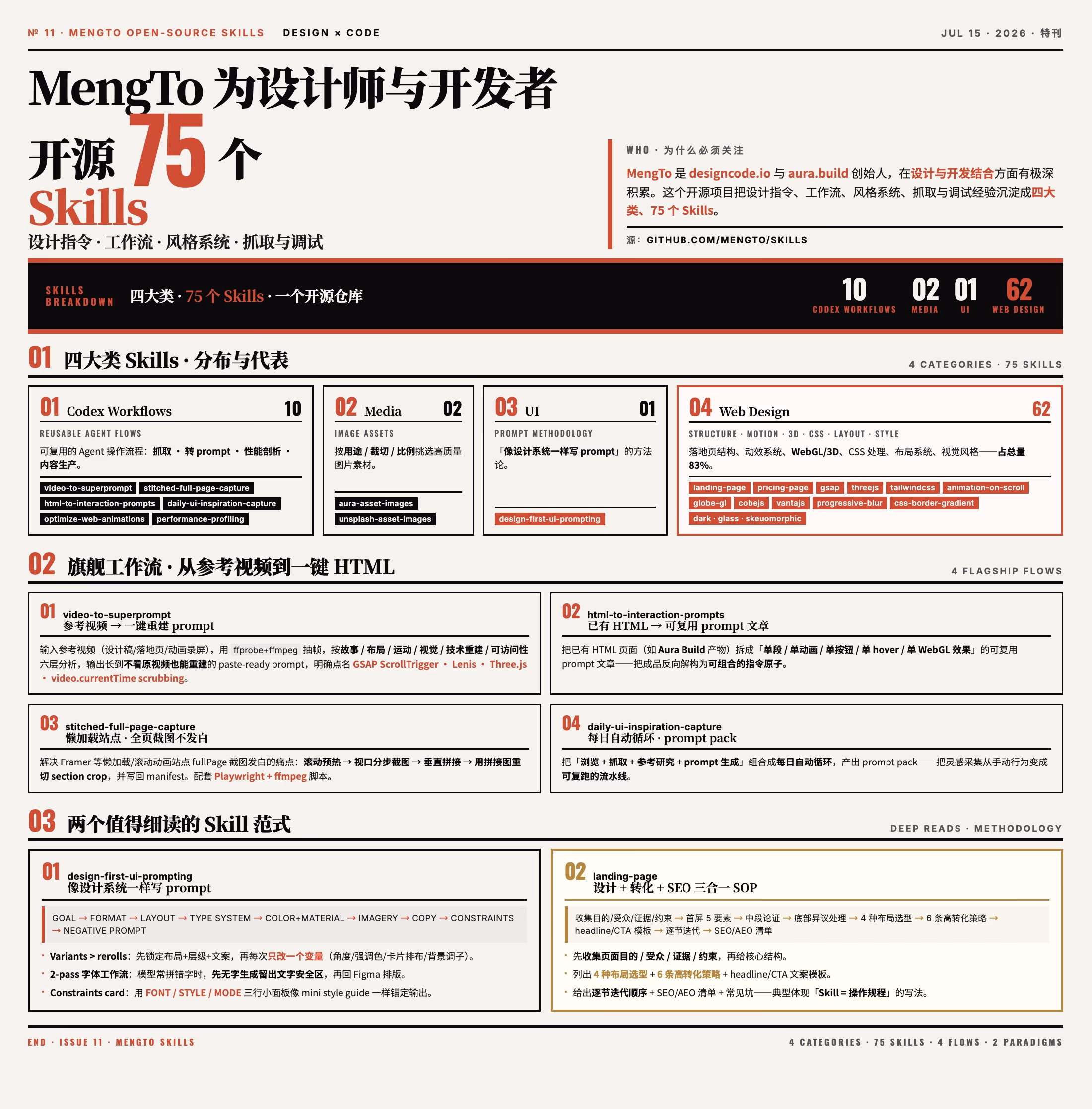 AI资讯:MengTo Skills项目四类技能工作流流程截图