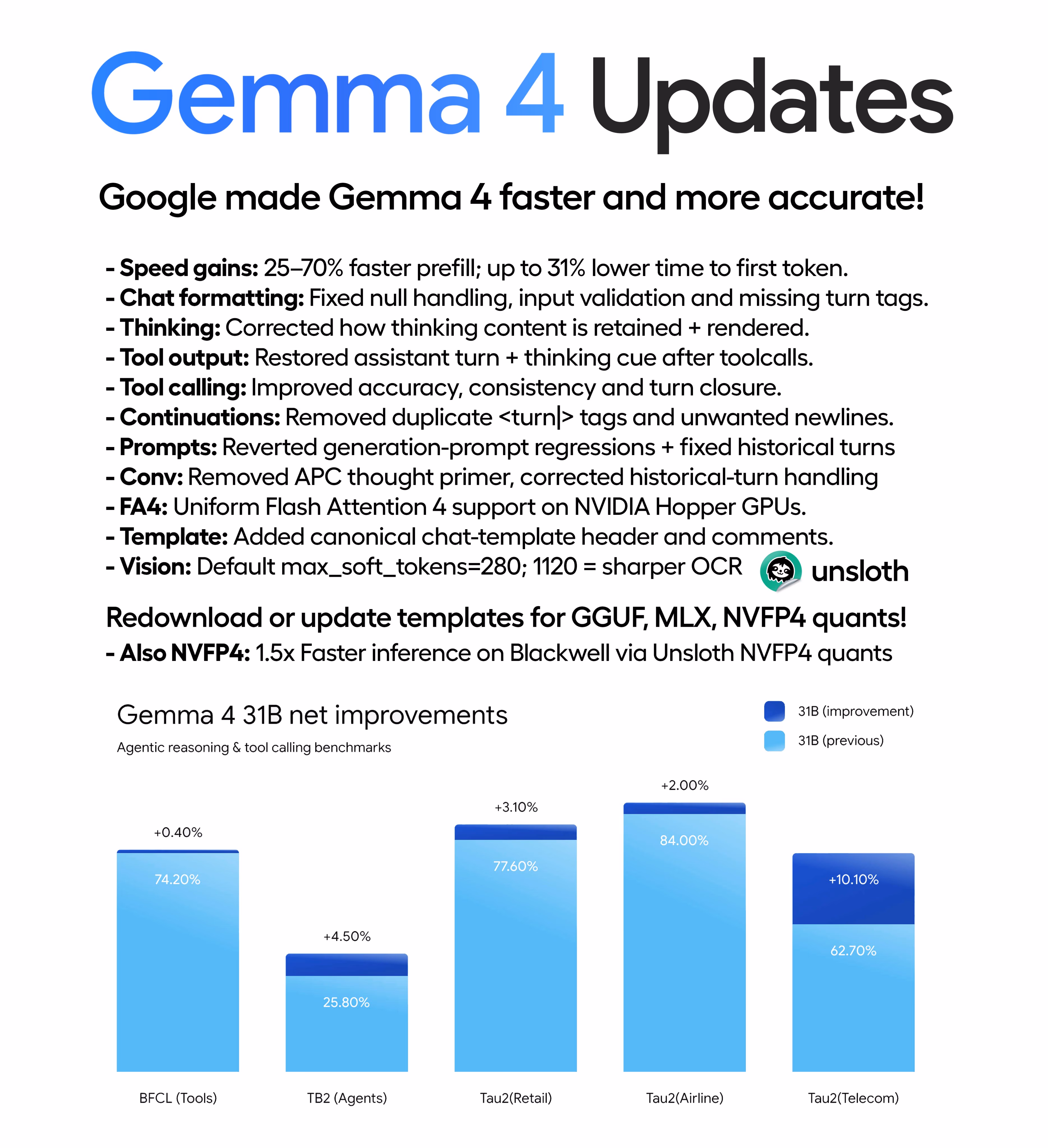 AI资讯:谷歌Gemma4升级数据图表