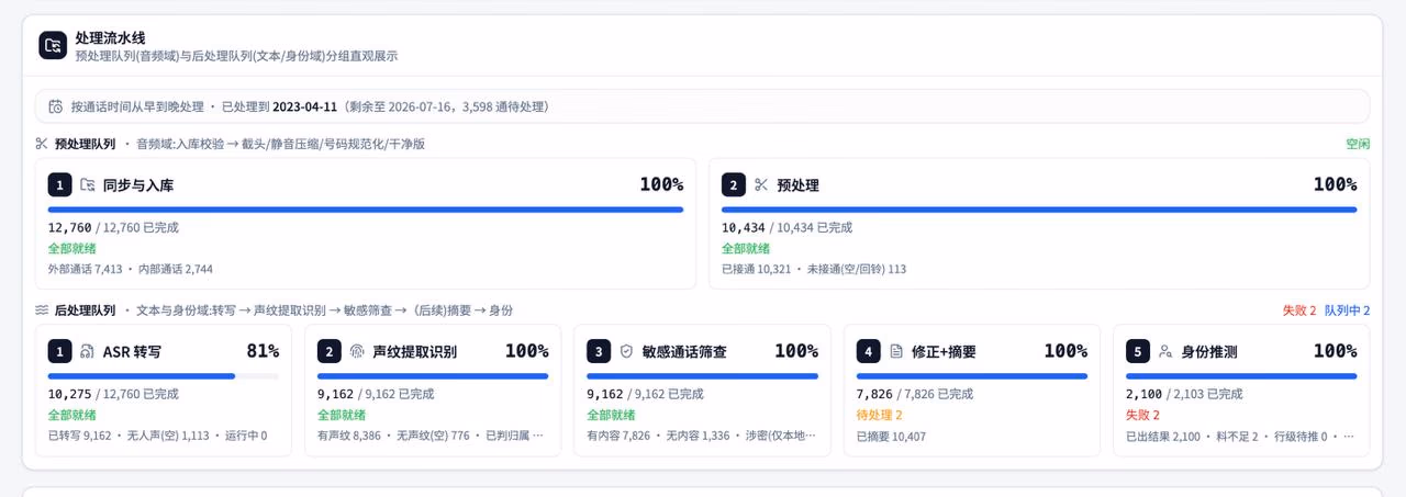 AI资讯:软件开发行业技术演变历程图