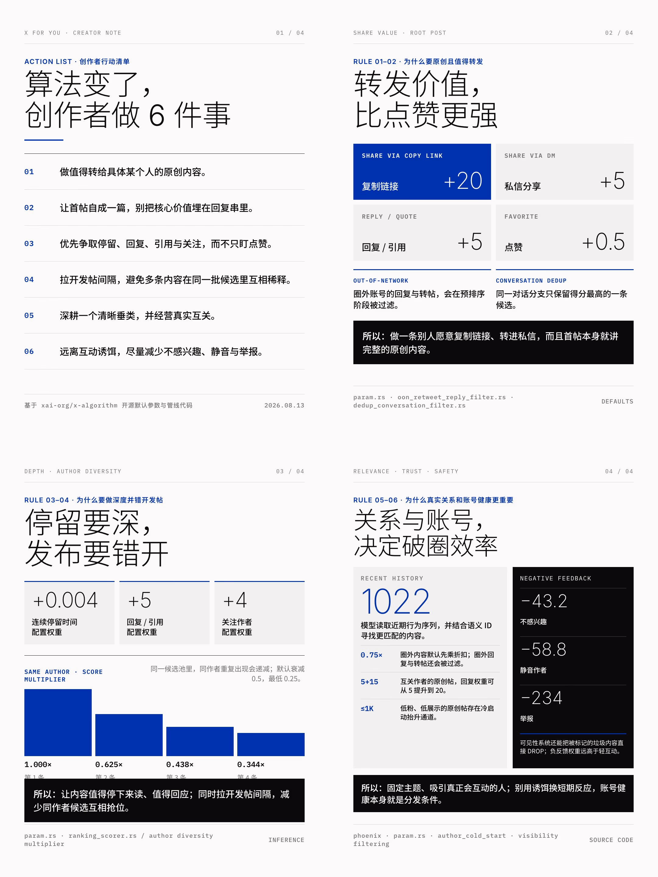 AI资讯：推特推荐算法创作者策略长图