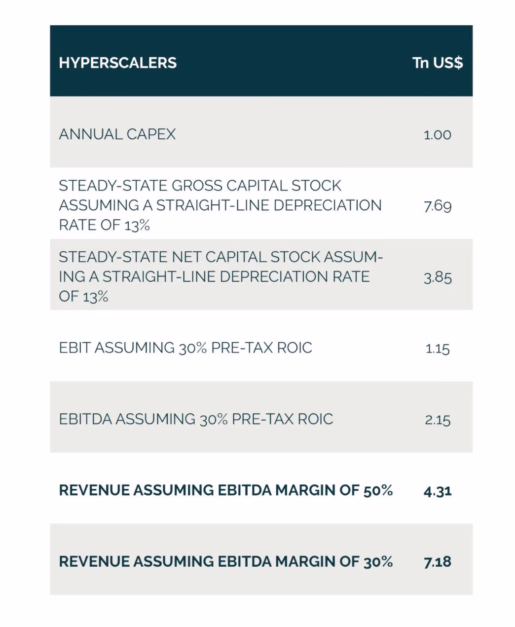 AI资讯:数据中心资本开支回本压力分析图表