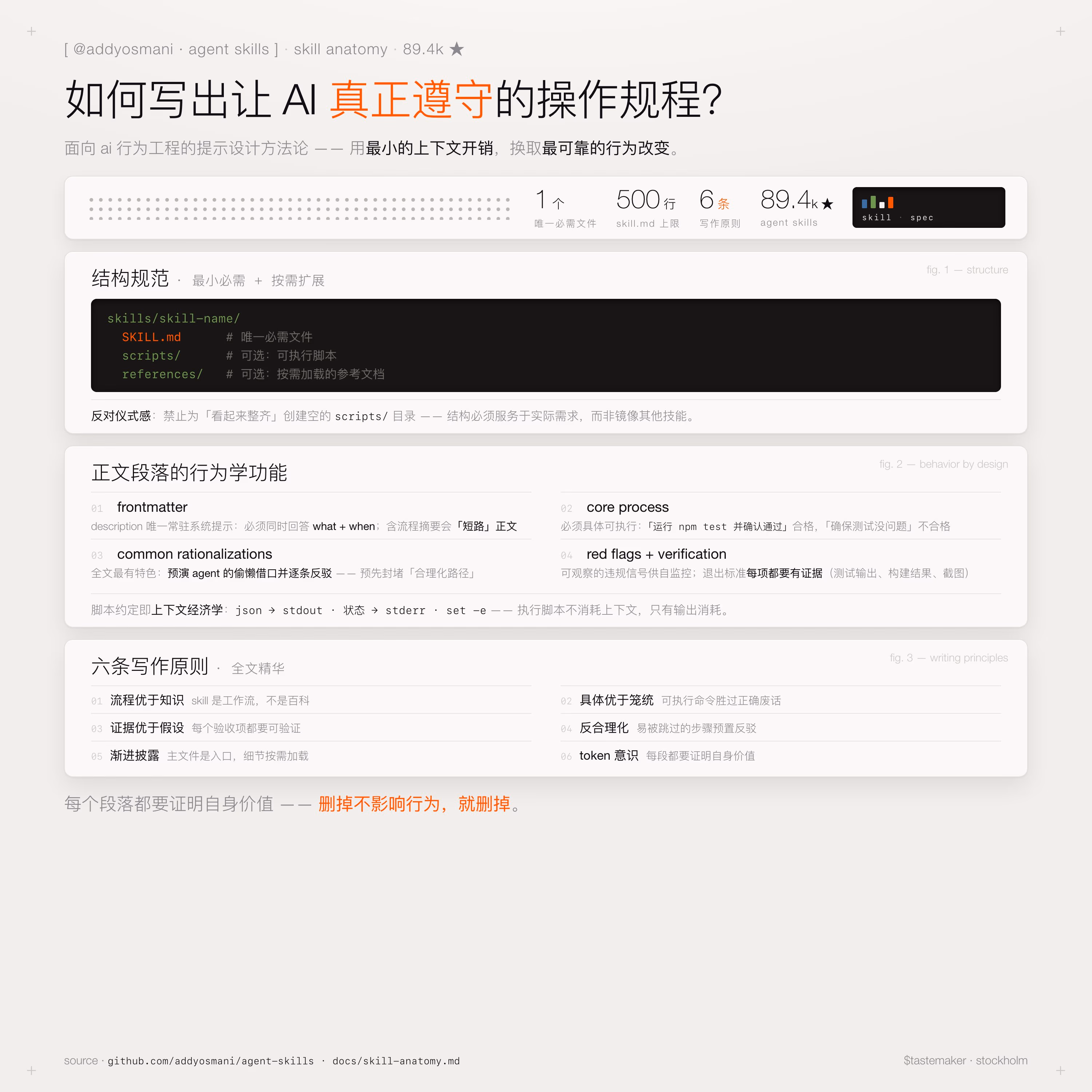 AI资讯:Agent Skills规范截图展示技能目录结构与执行规则