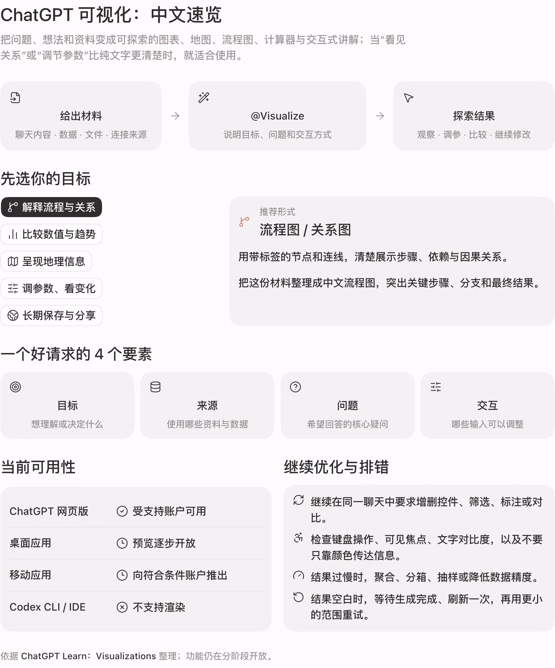 AI资讯:ChatGPT可视化功能生成交互图表界面