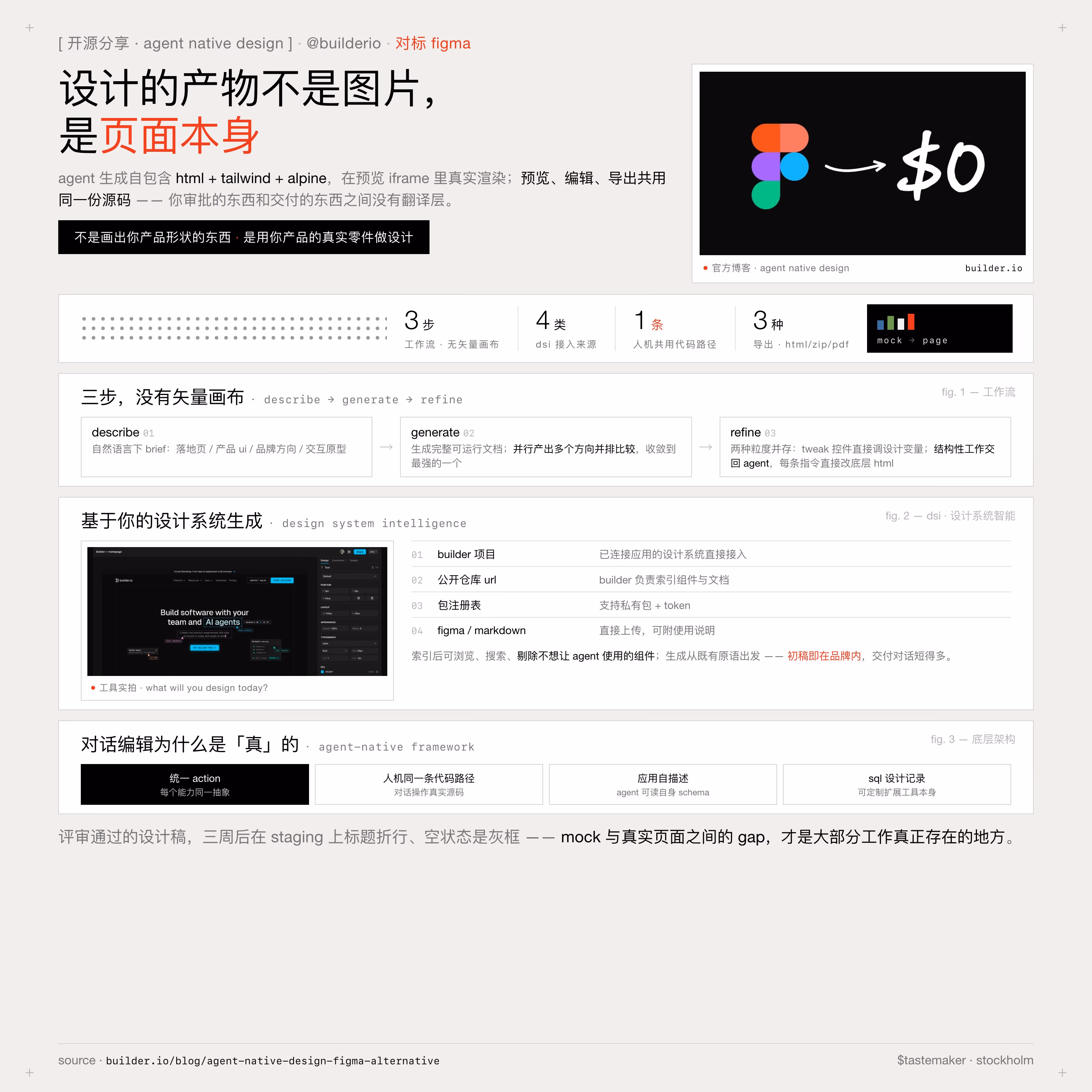 AI资讯:Agent原生设计工具生成网页界面的概念图