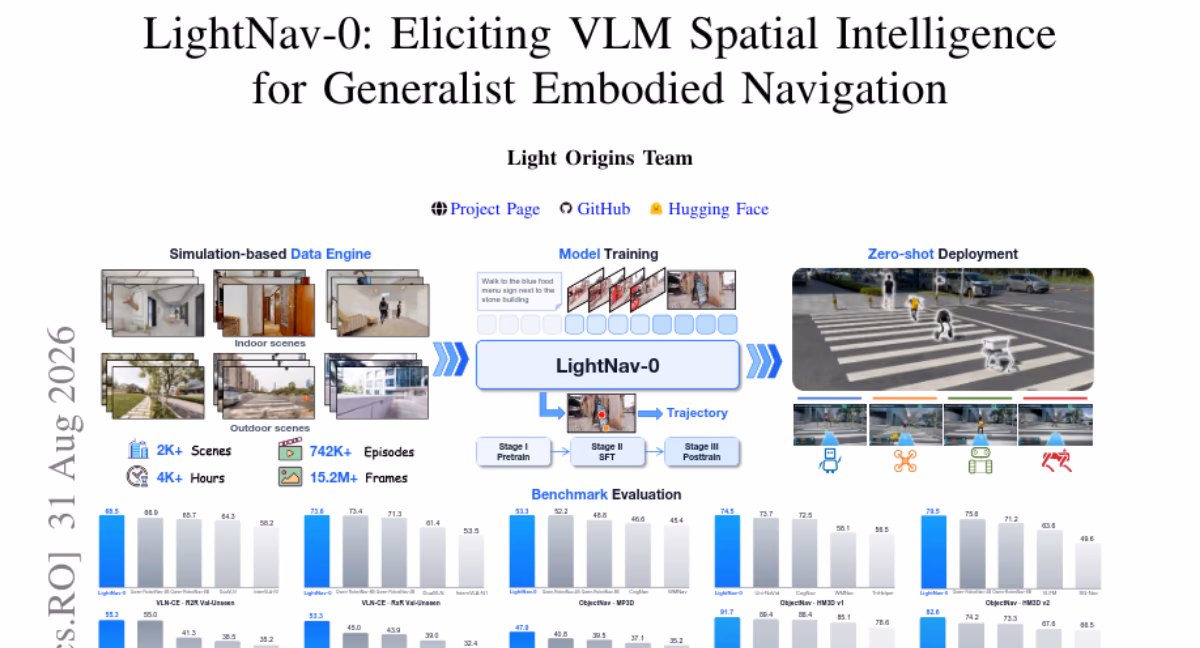 AI资讯:LightNav-0机器人导航论文缩略图展示空间推理框架