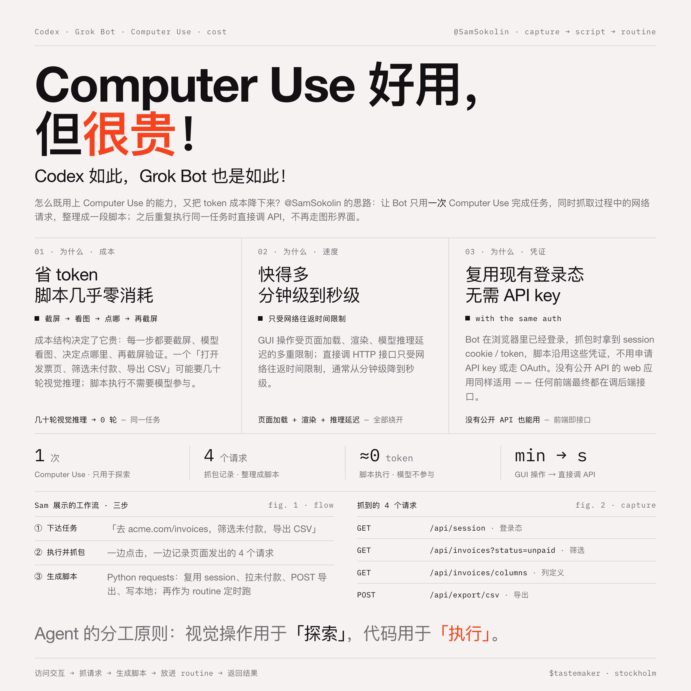 AI资讯:抓包生成脚本替代浏览器点击流程示意
