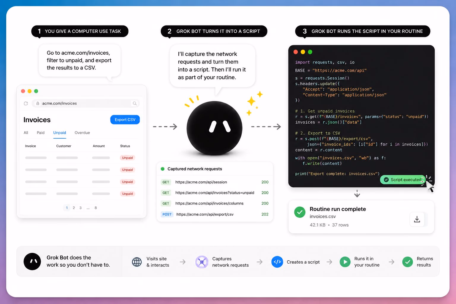 AI资讯:Grok Bot抓取网络请求生成脚本的流程截图