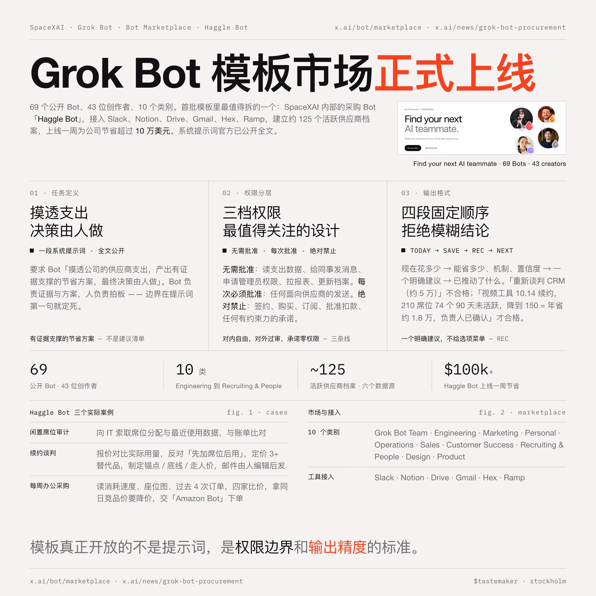 AI资讯:Grok模板市场展示采购机器人界面