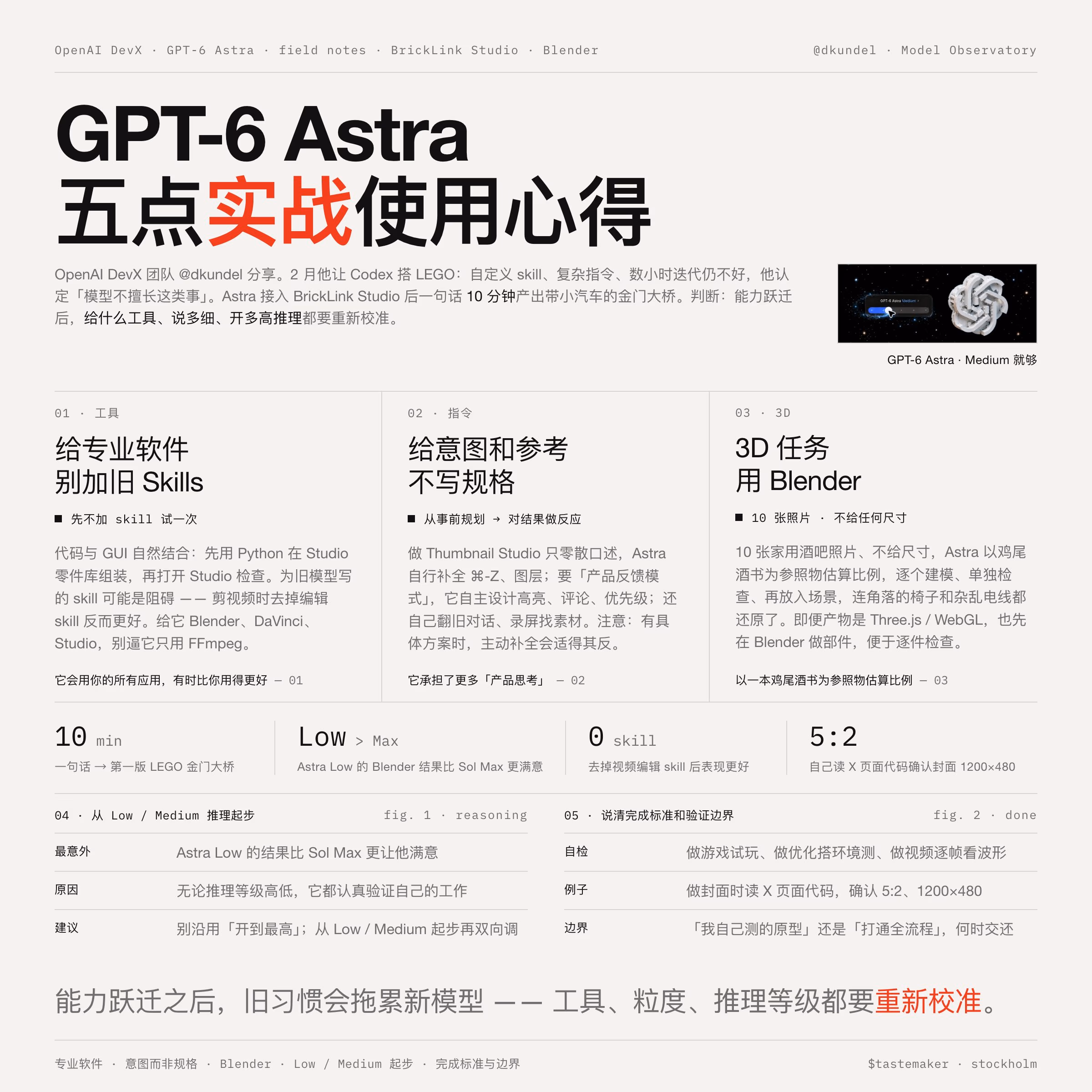 AI资讯:乐高风格金门大桥与小汽车模型